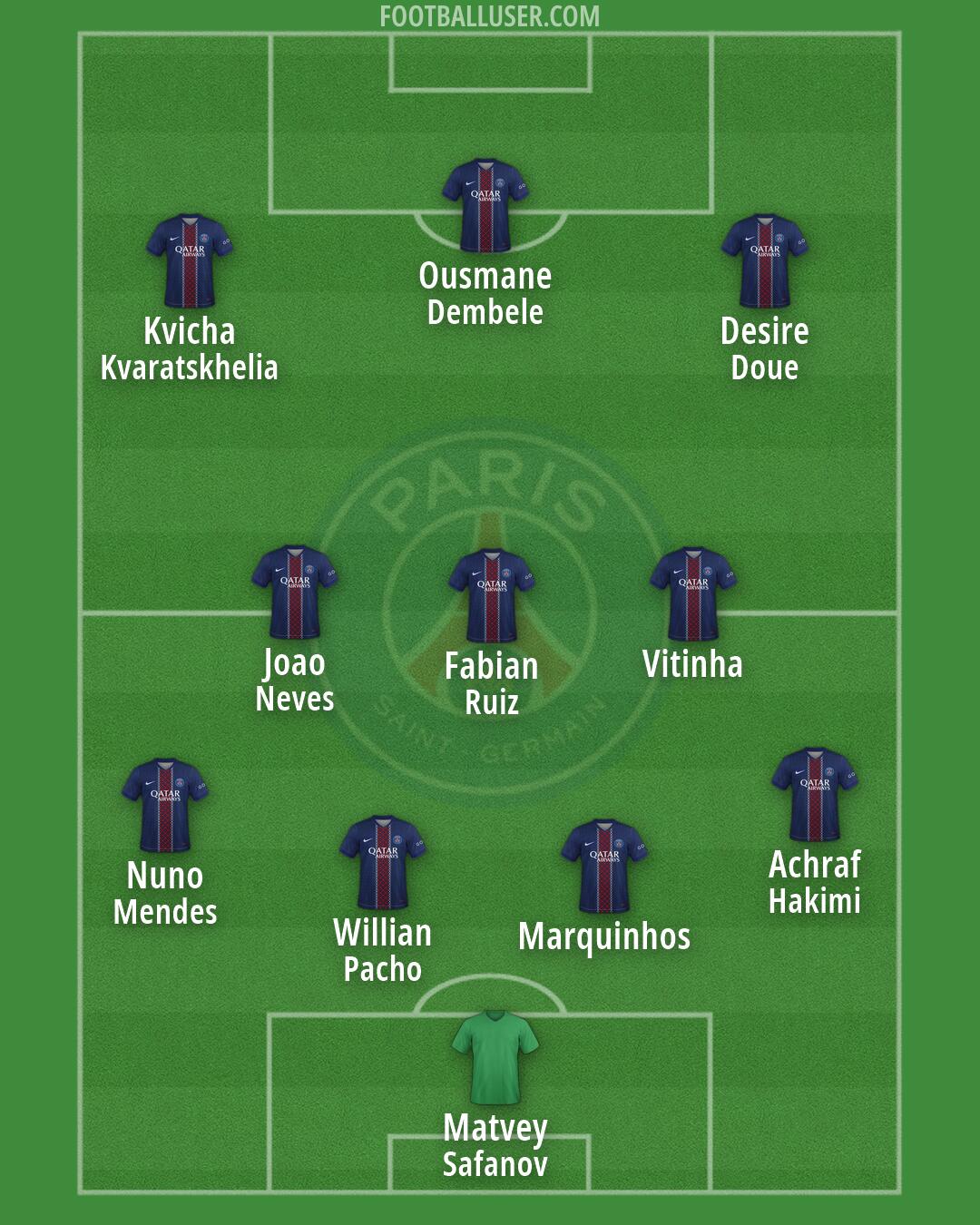 PSG Formation 2026