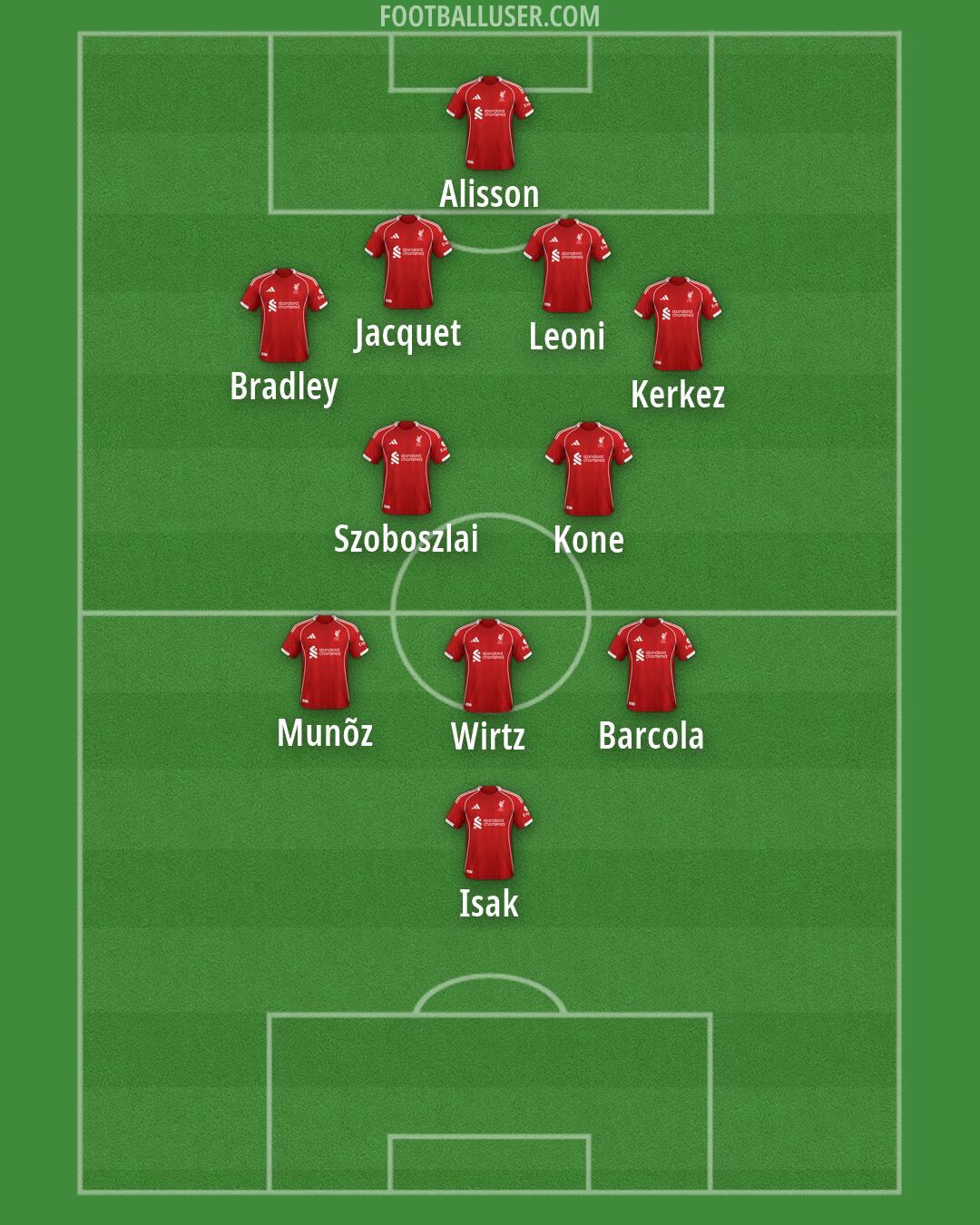 Liverpool Formation 2026