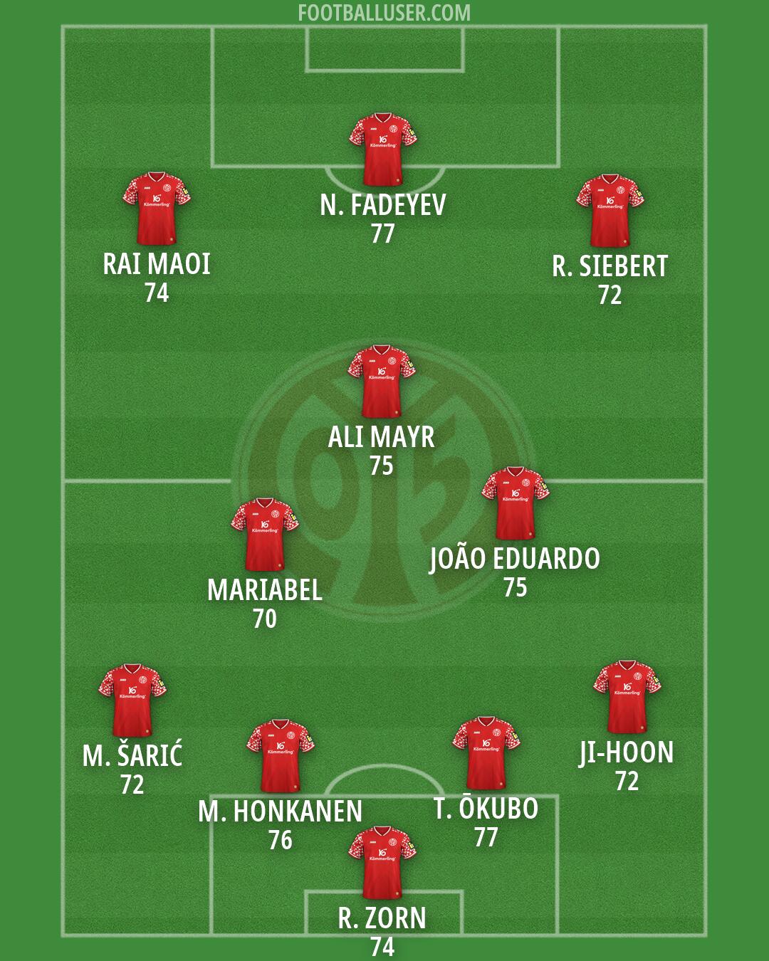 Mainz Formation 2026