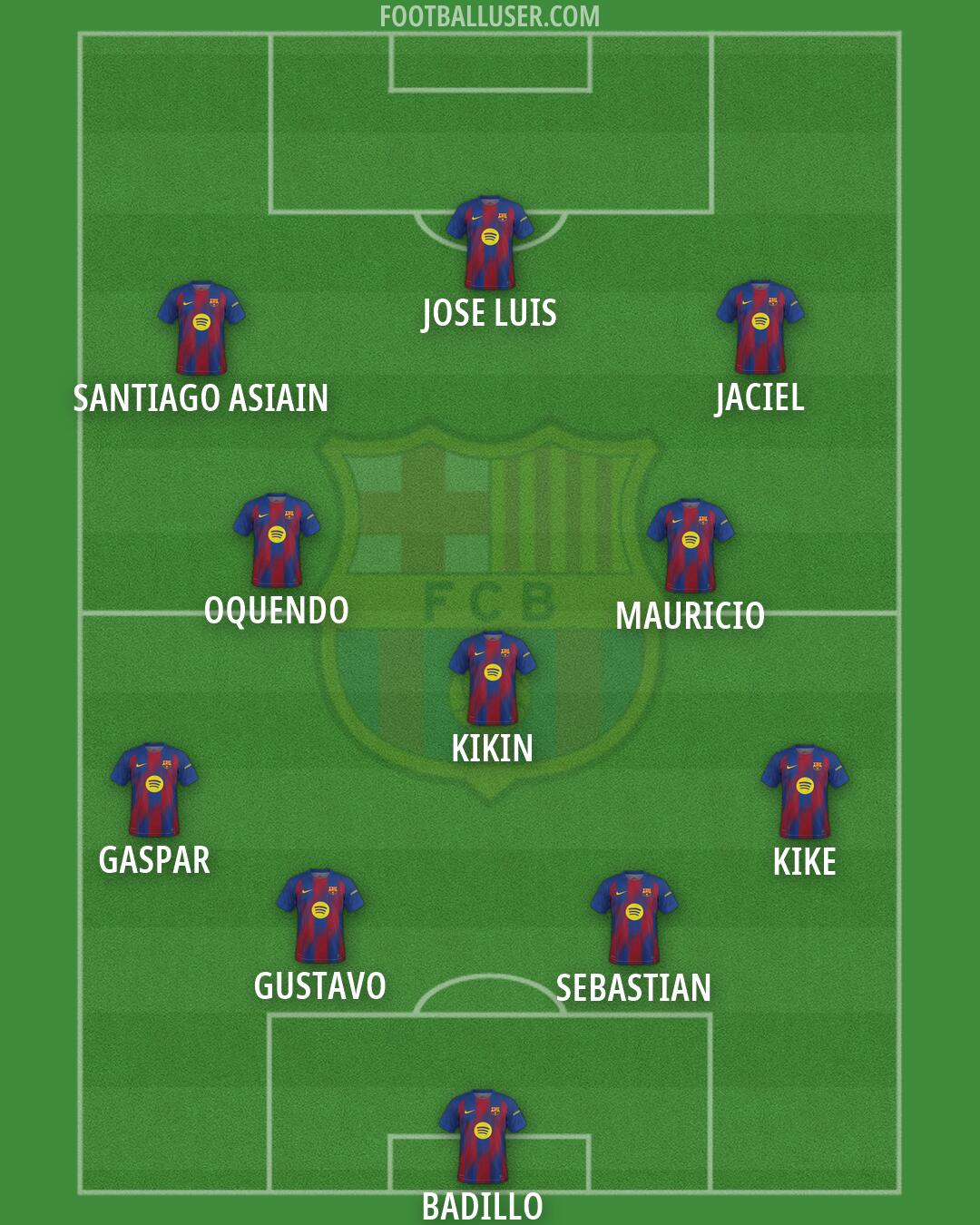 Barcelona Formation 2026