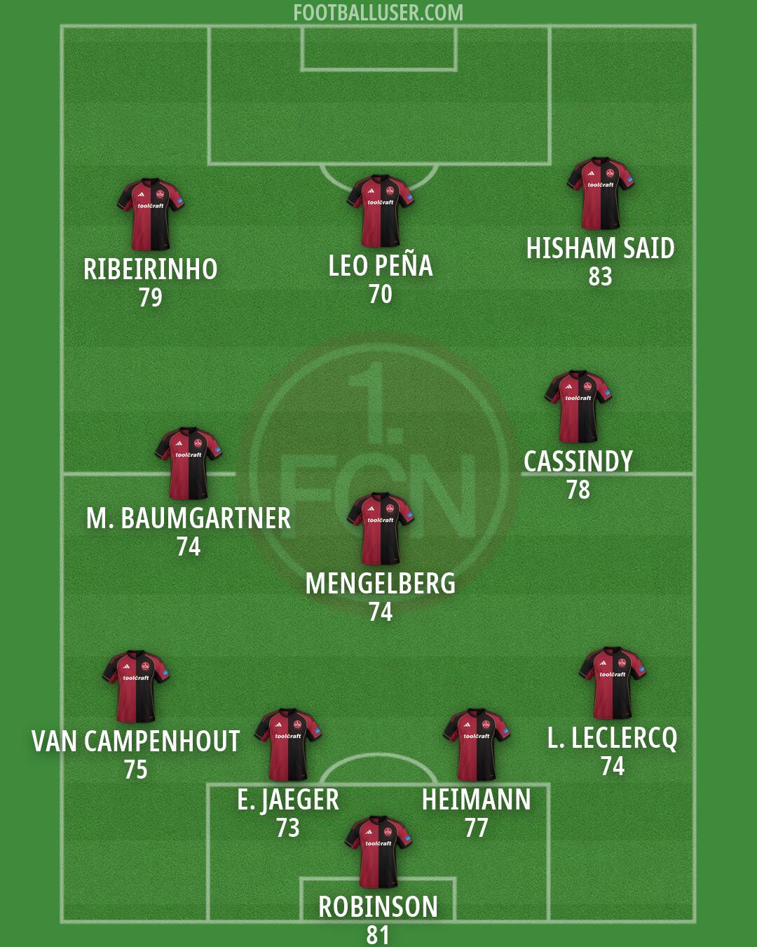 Nürnberg Formation 2026