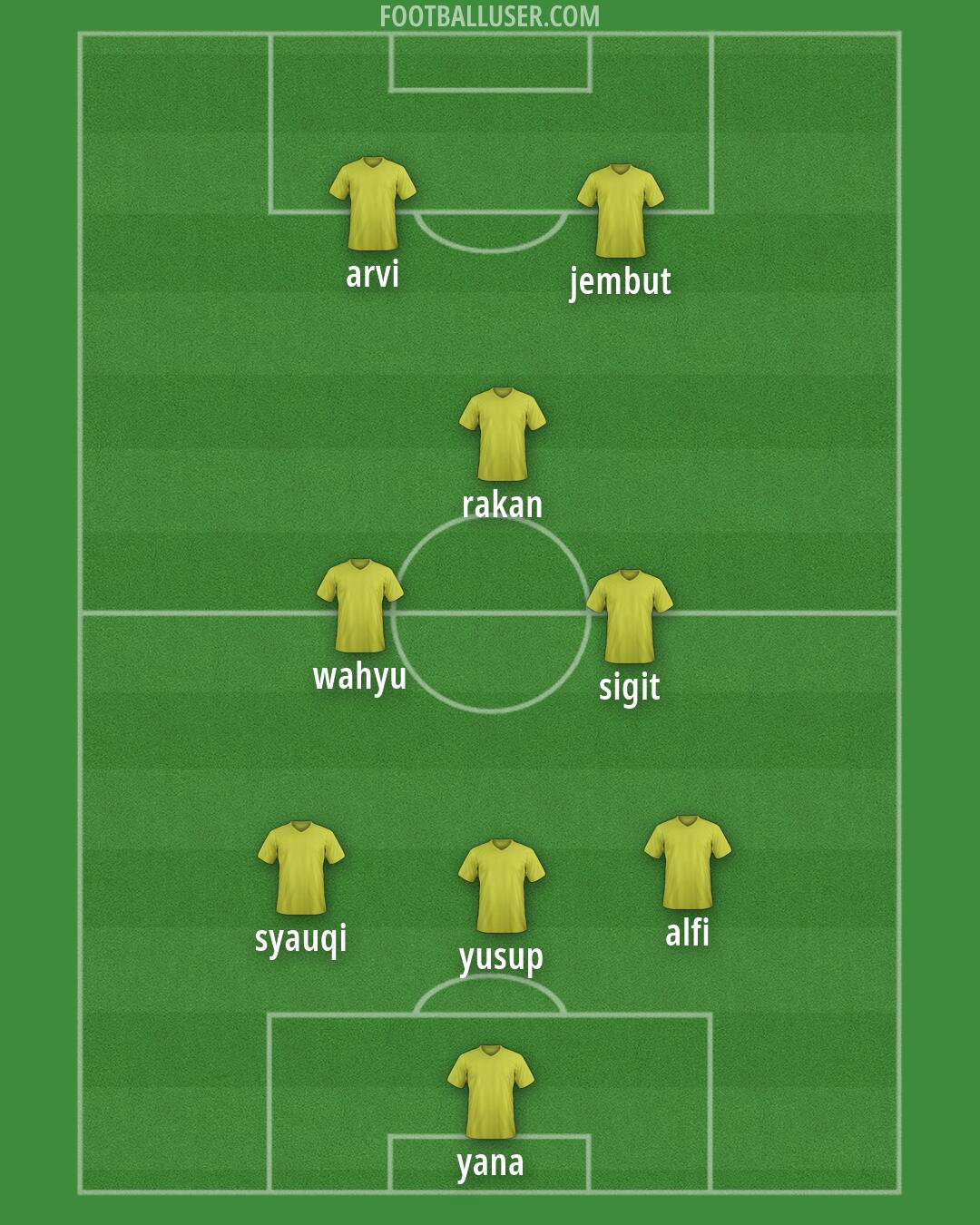 Aston Villa Formation 2026