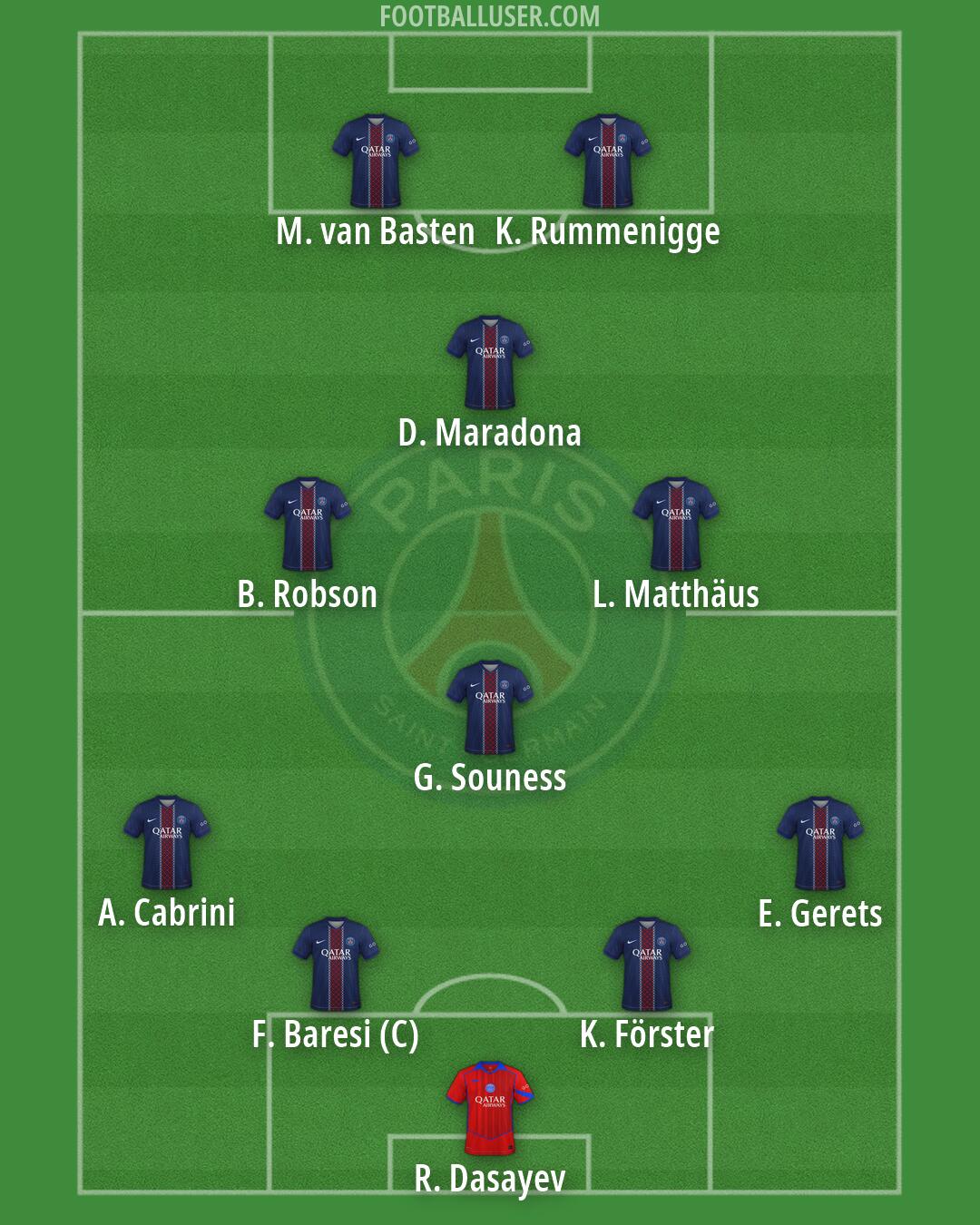 PSG Formation 2026
