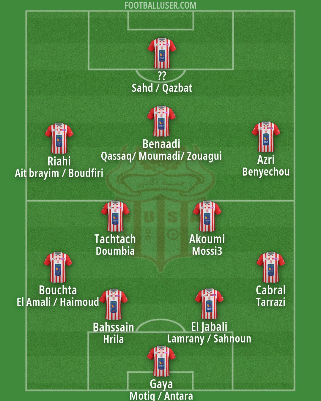 HUS Agadir Formation 2026