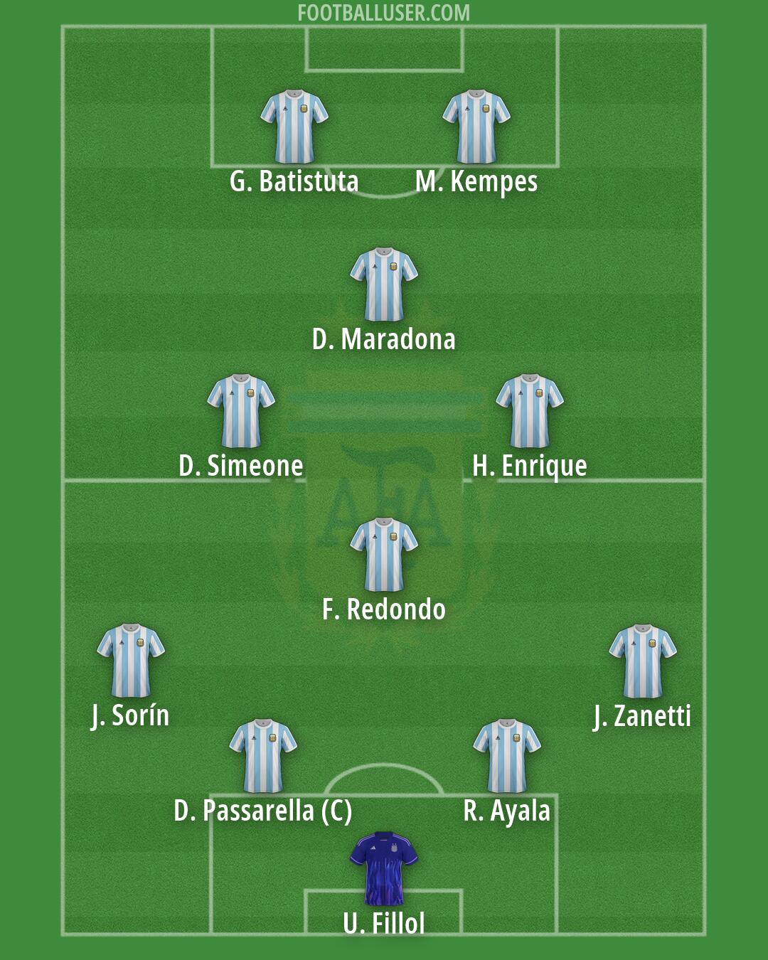 Argentina Formation 2026