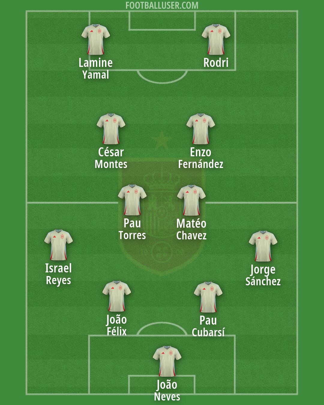 Spain Formation 2026