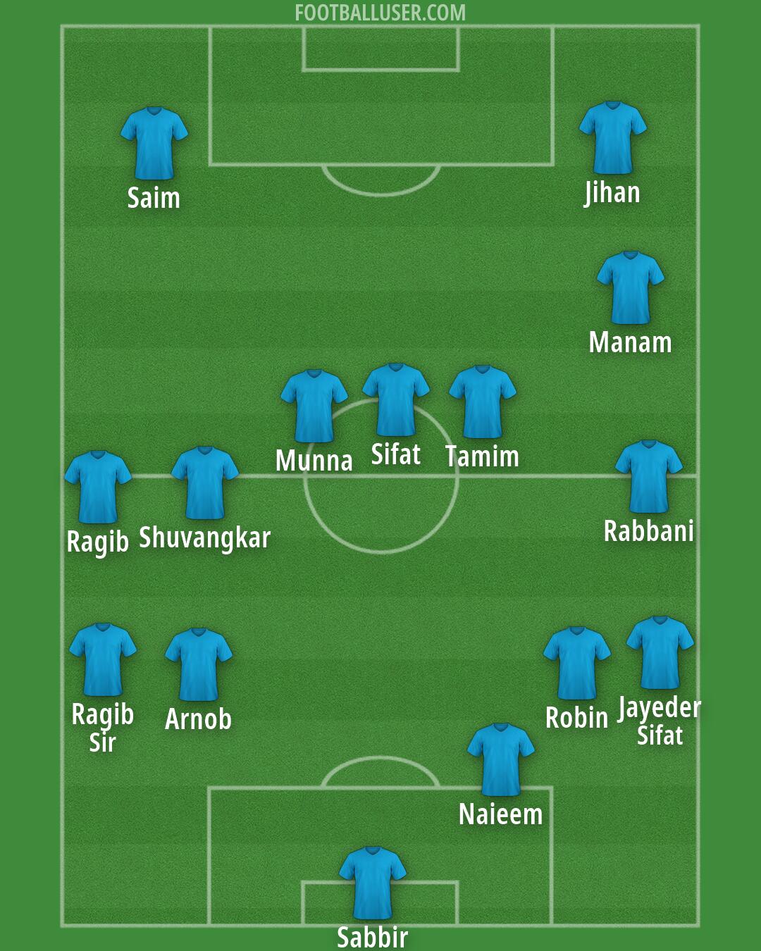 Custom Team Formation 2026
