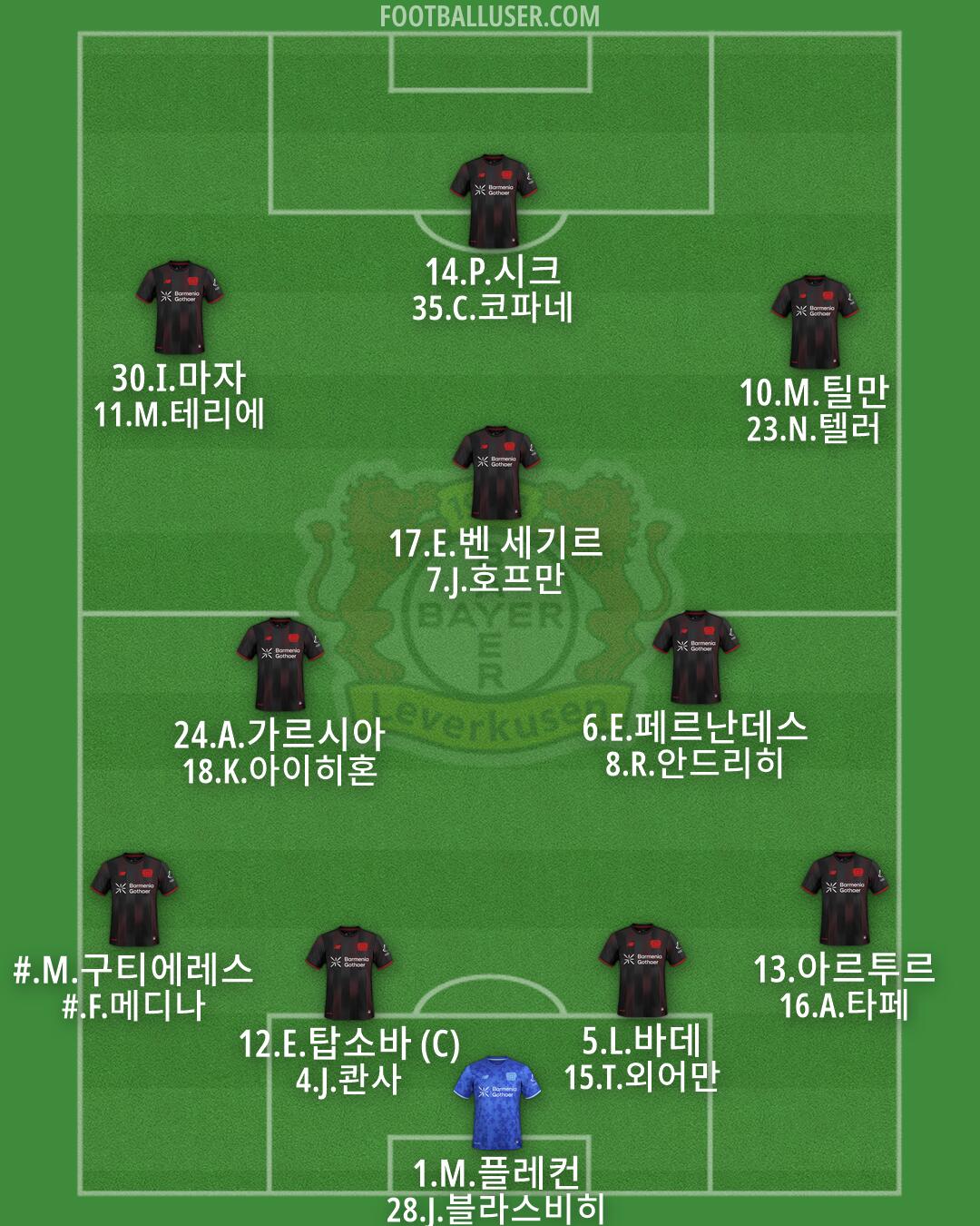 Bayer Leverkusen Formation 2026