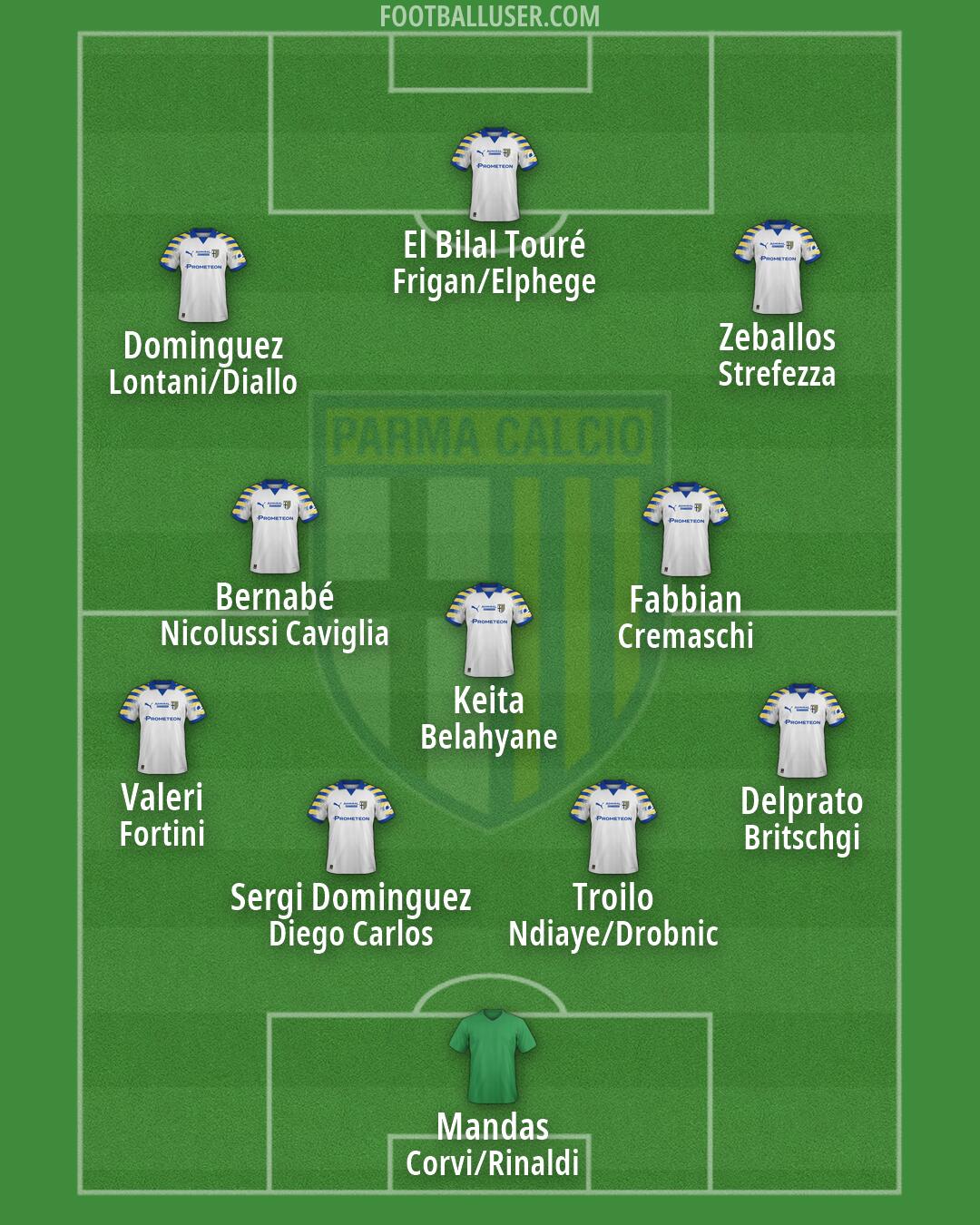 Parma Formation 2026