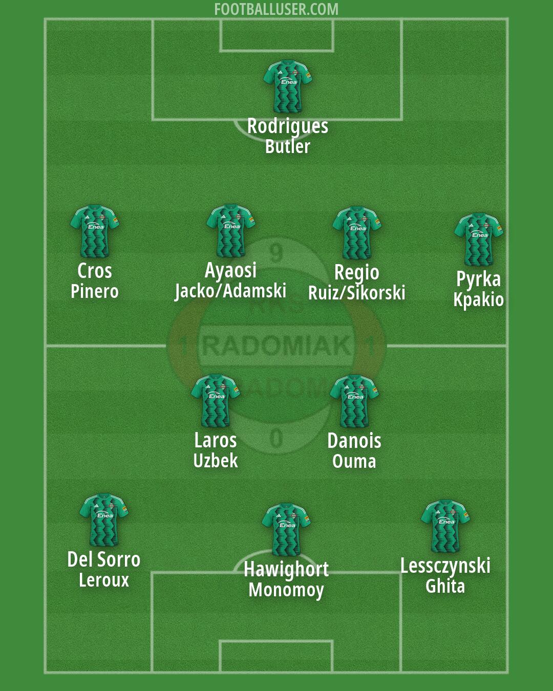 Radomiak Formation 2026