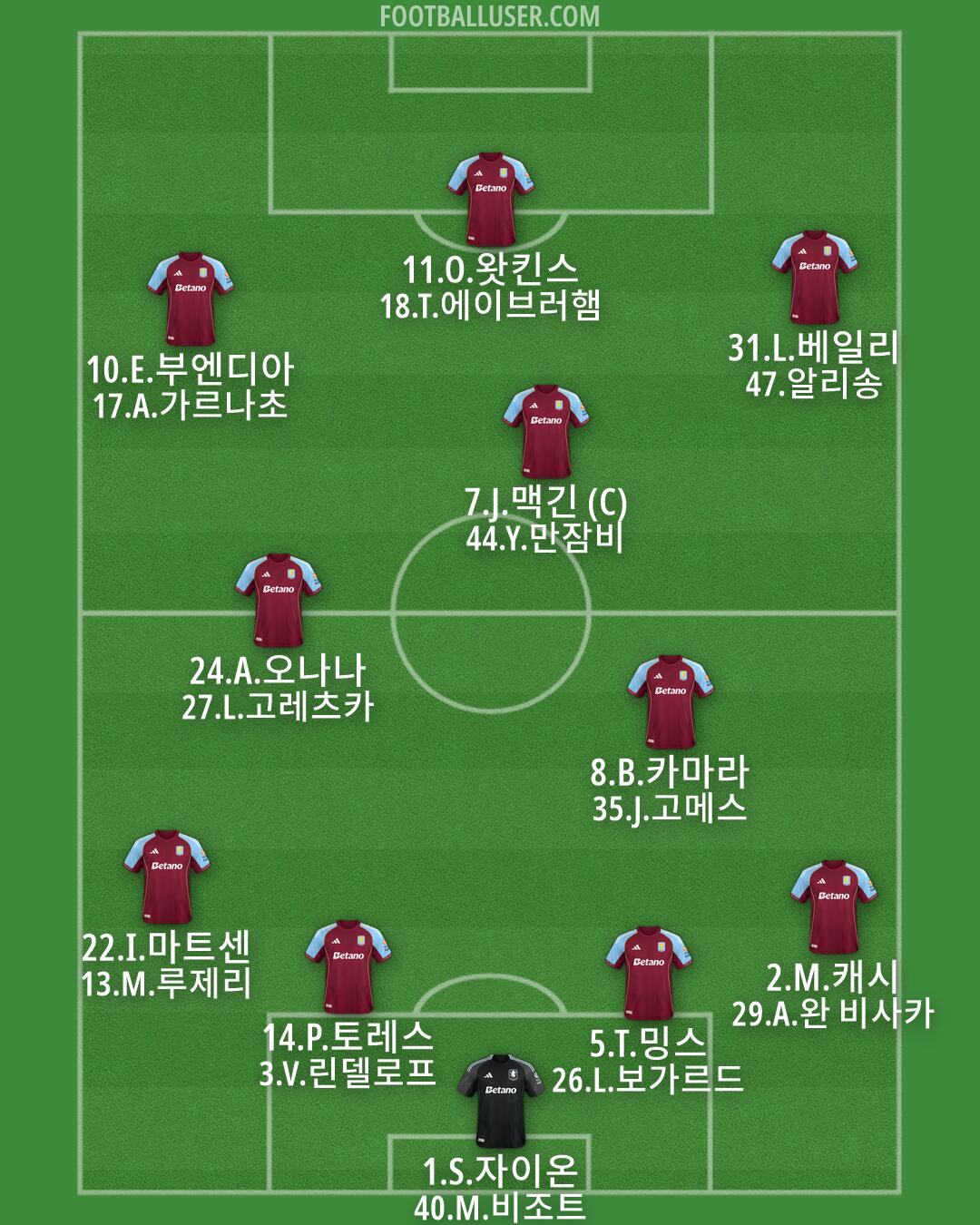 Aston Villa Formation 2026