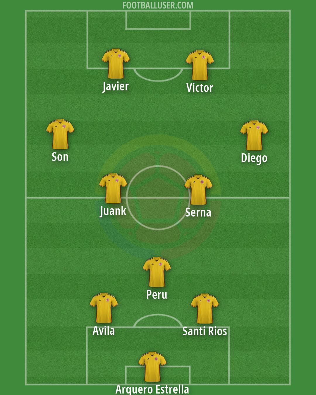 Colombia Formation 2026