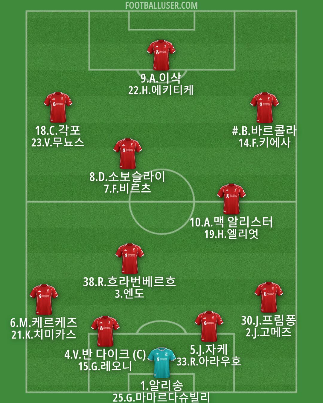 Liverpool Formation 2026