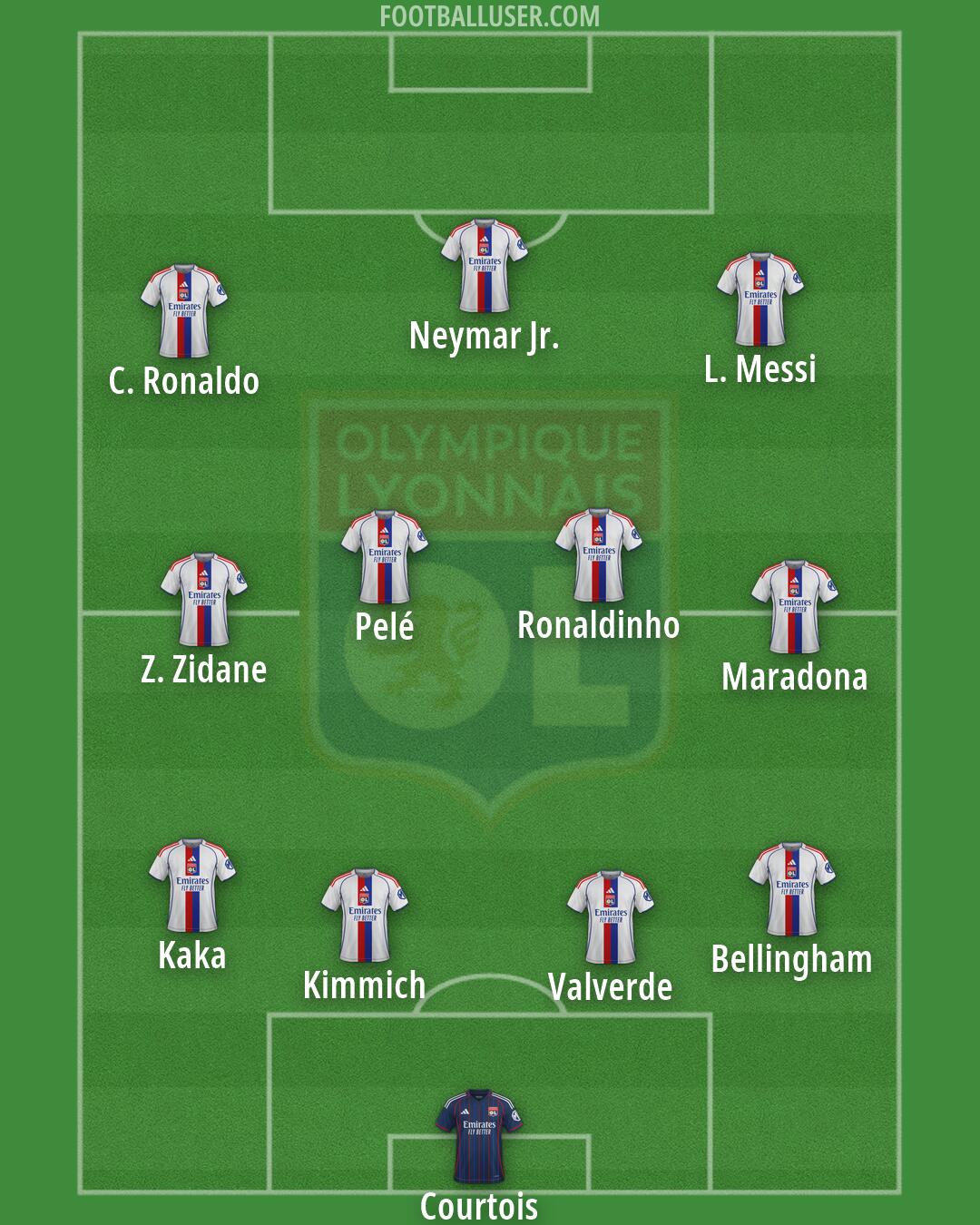 Lyon Formation 2026