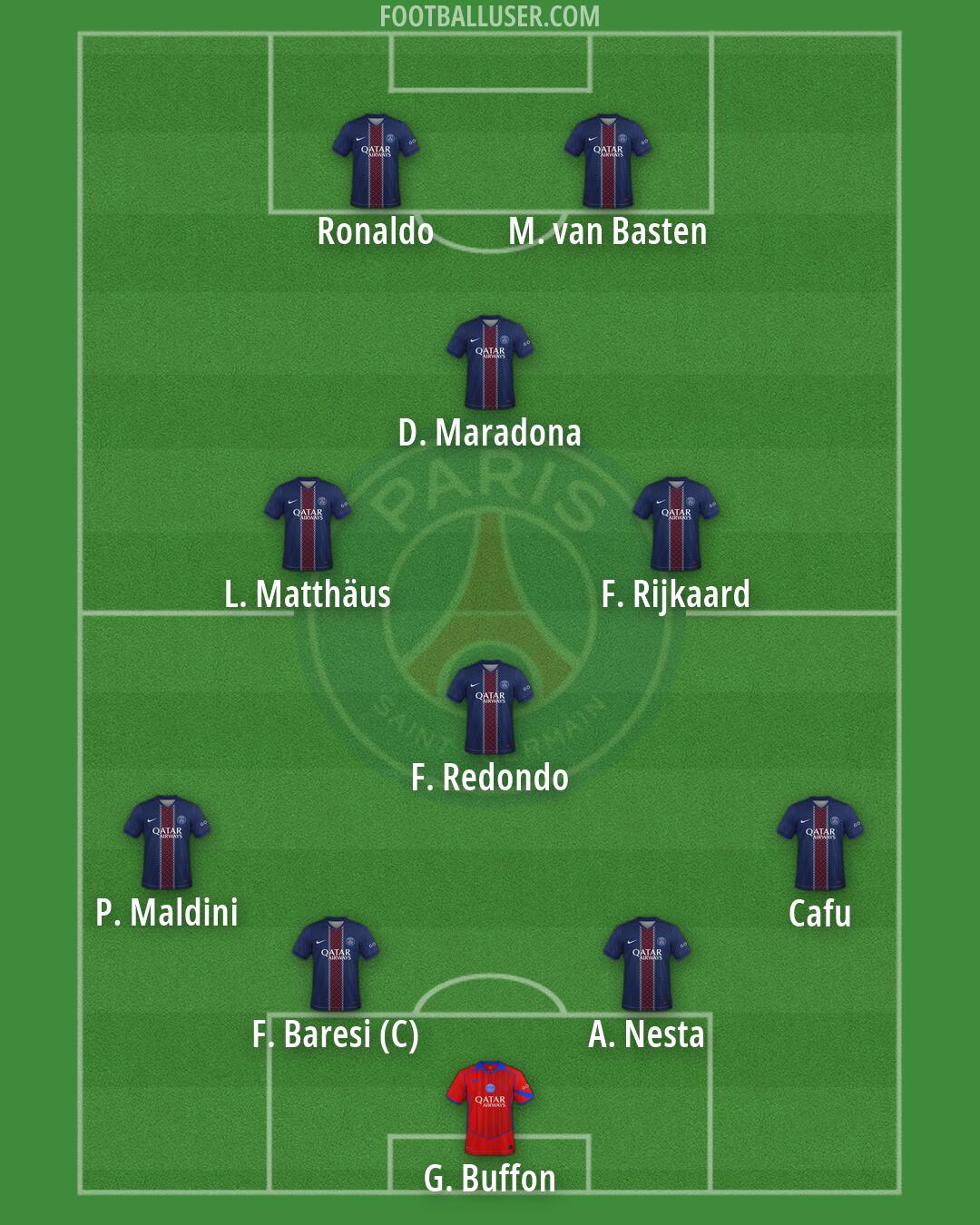 PSG Formation 2026
