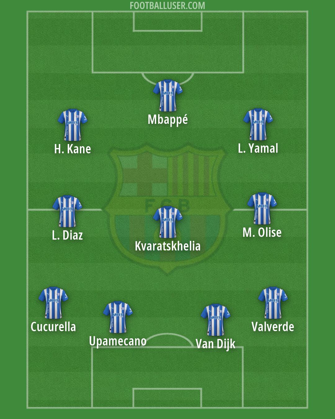 Barça Atlètic Formation 2026