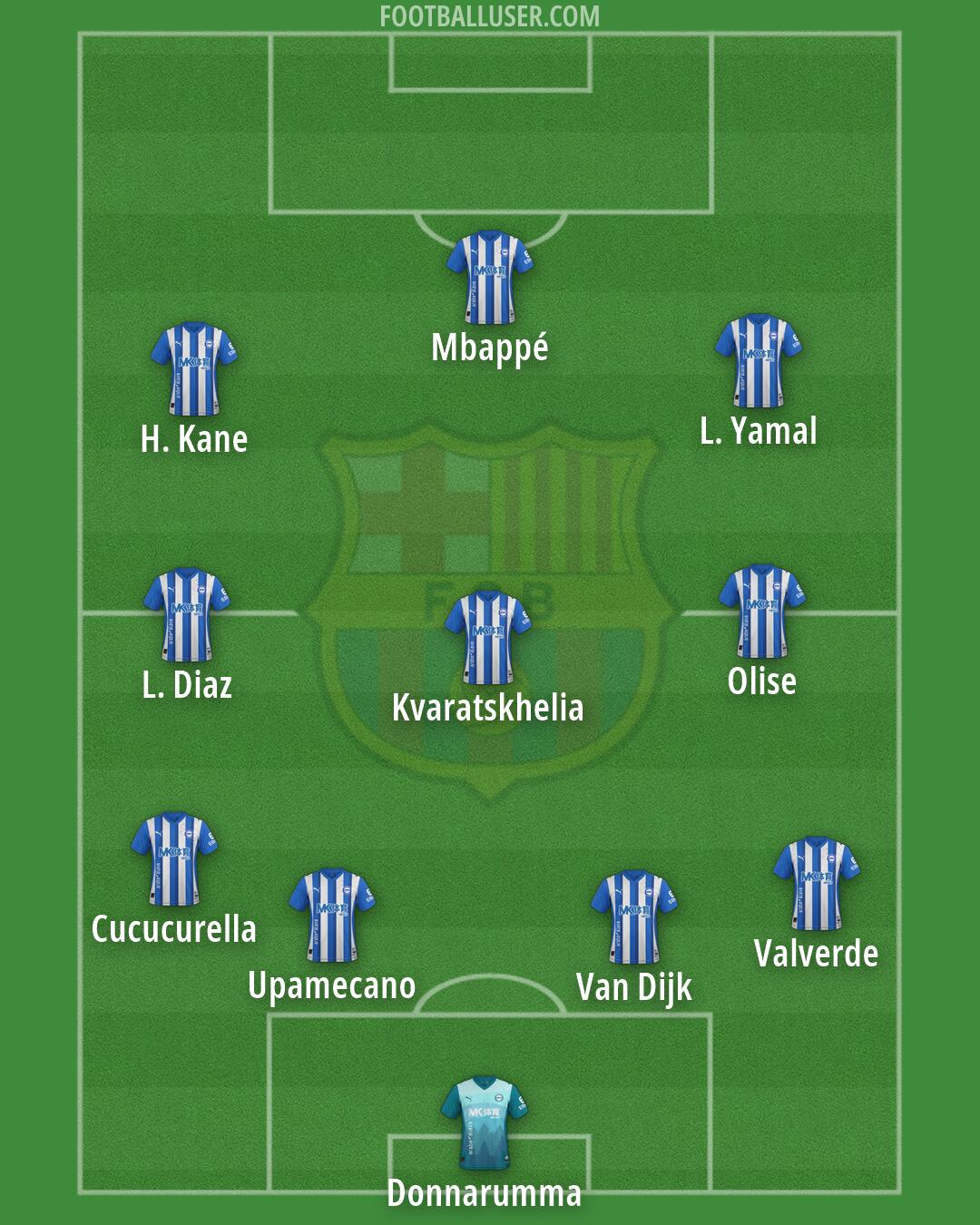 Barça Atlètic Formation 2026