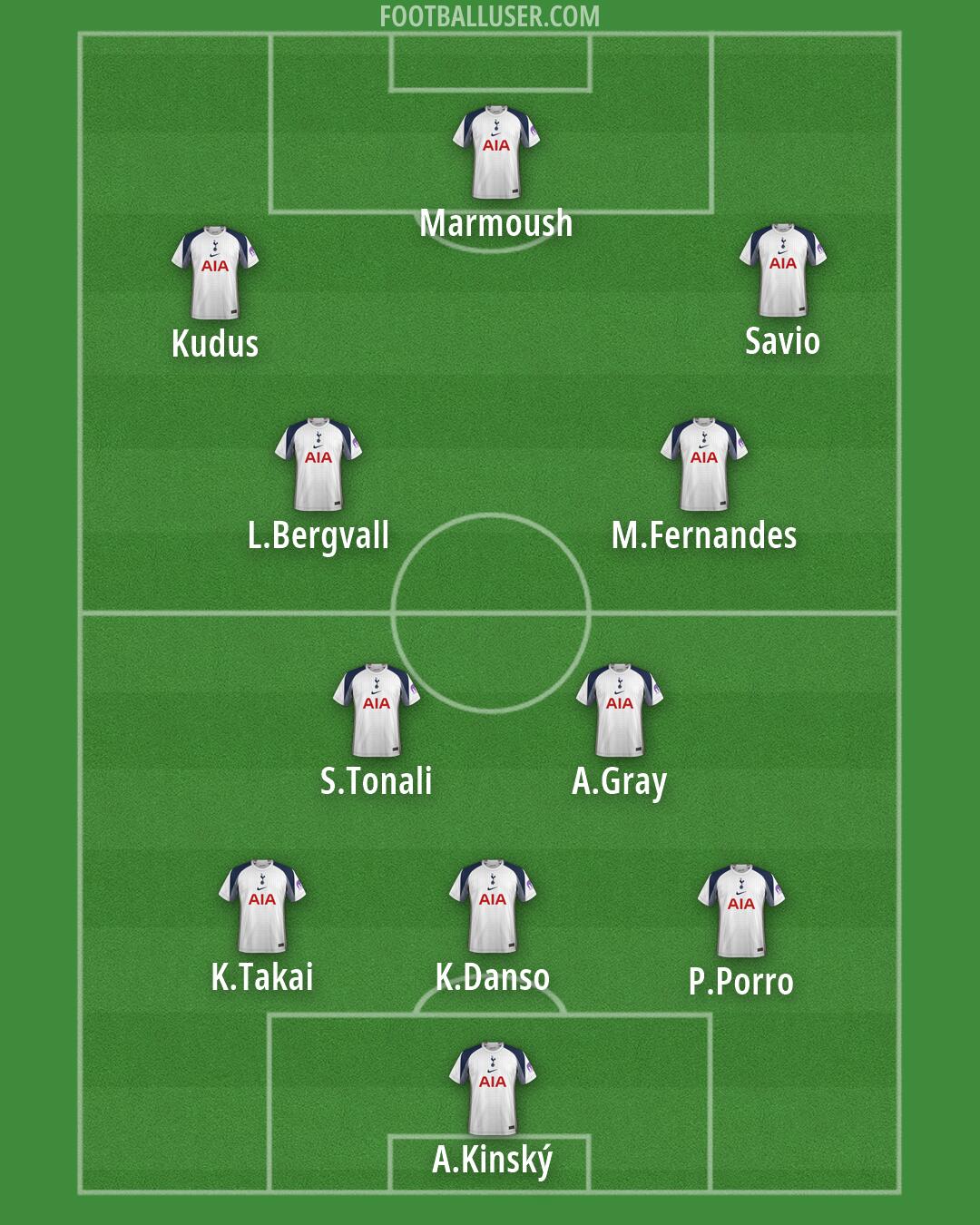 Tottenham Formation 2026