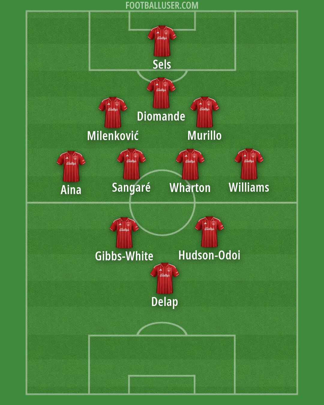 Nottm Forest Formation 2026