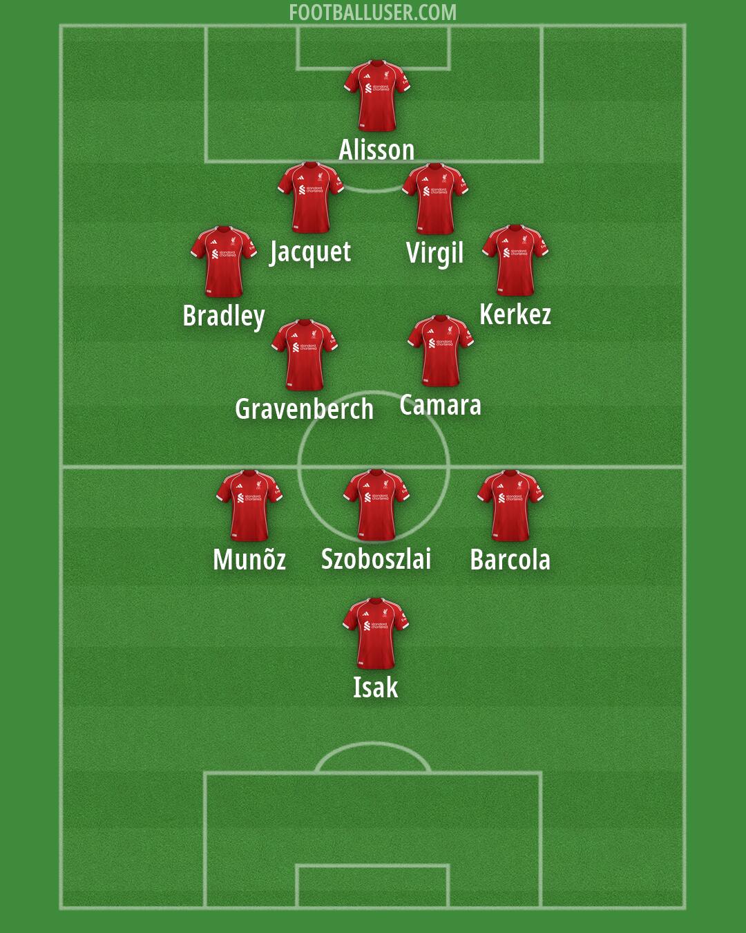 Liverpool Formation 2026