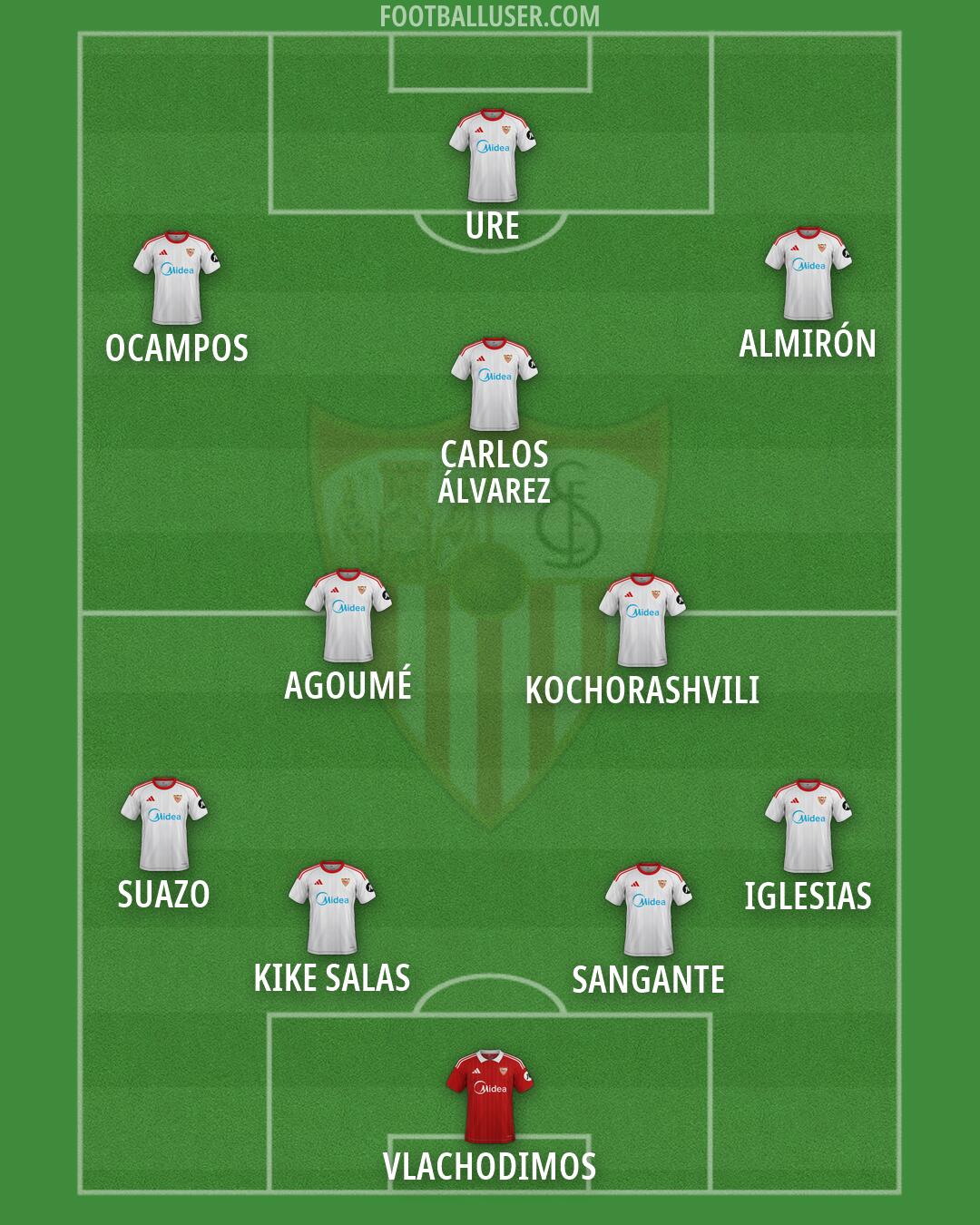 Sevilla Formation 2026