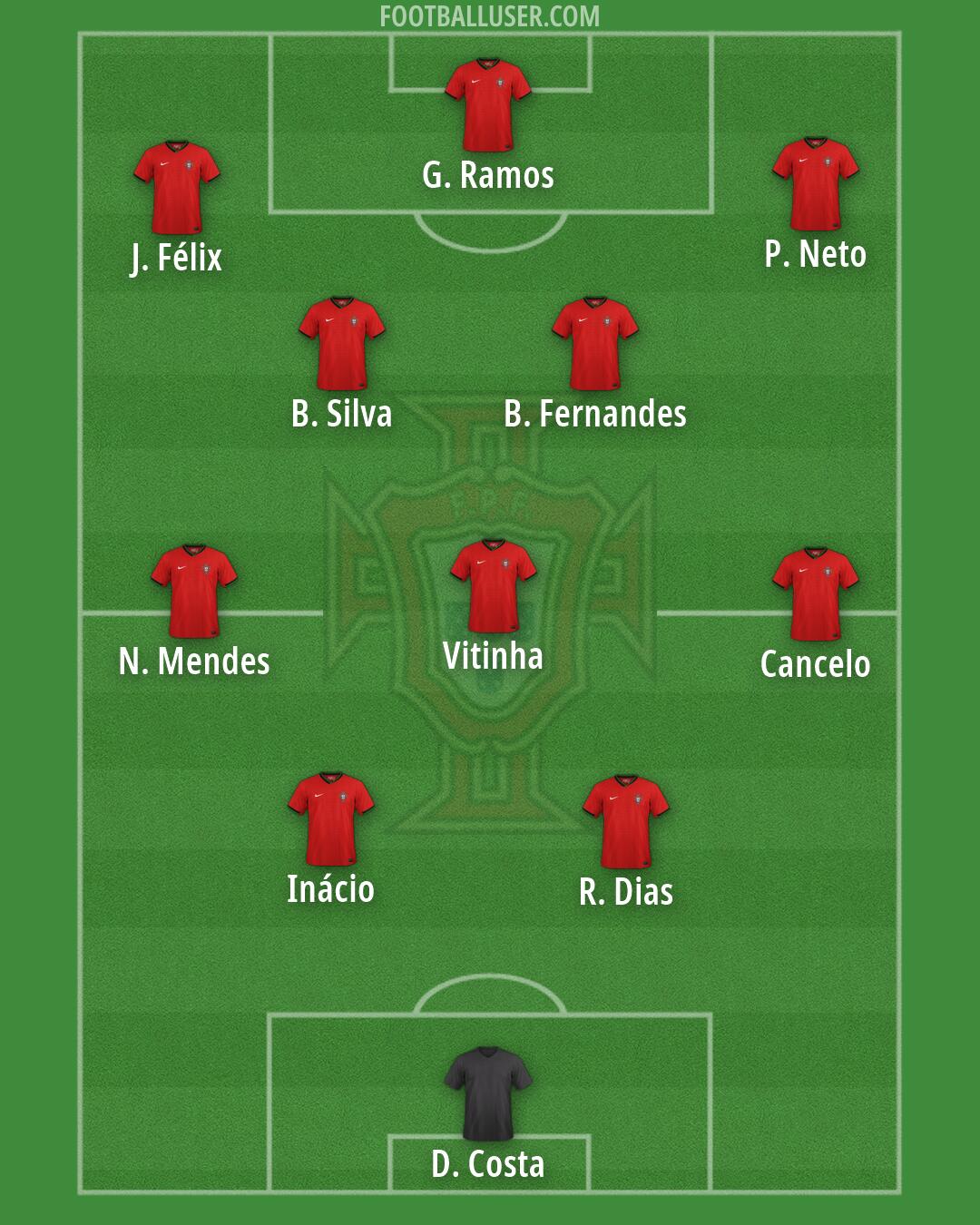 Portugal Formation 2026