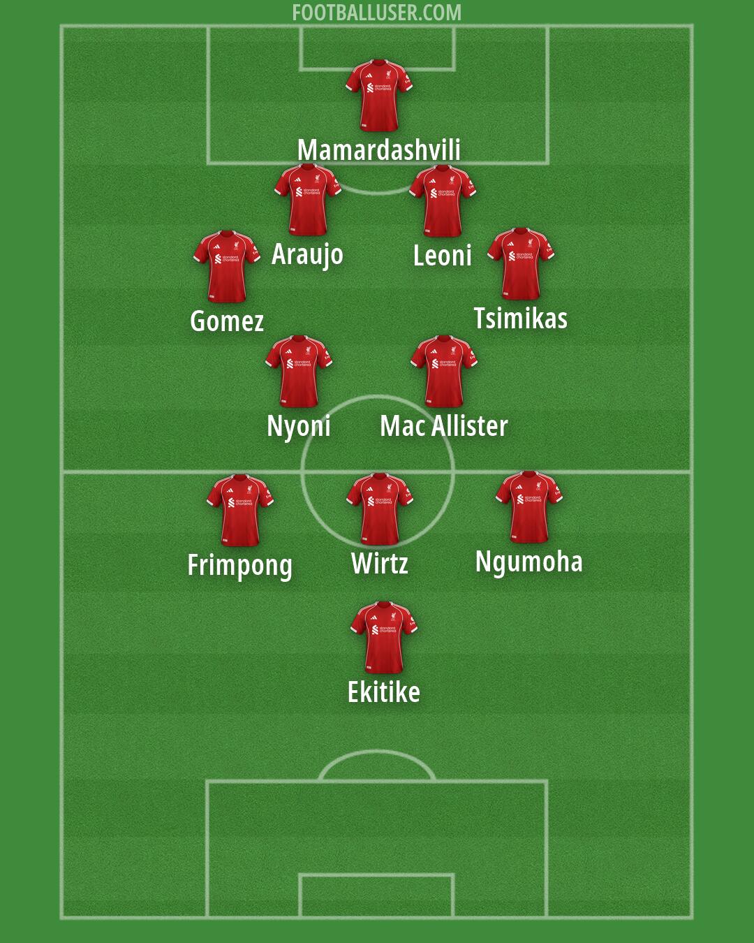Liverpool Formation 2026