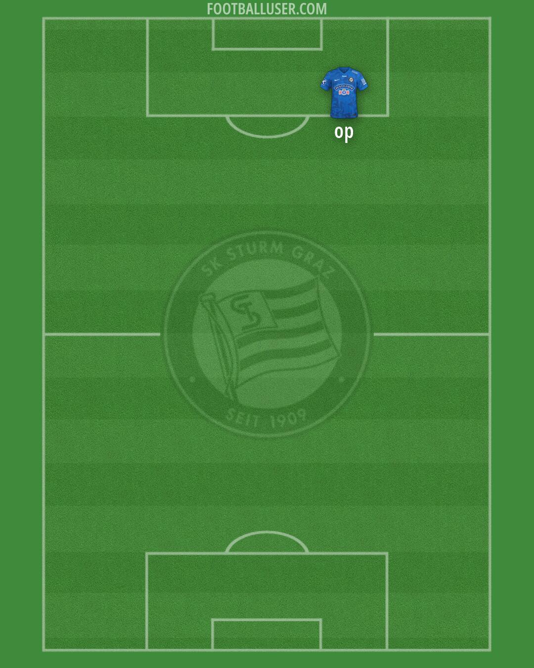 SK Sturm Formation 2026