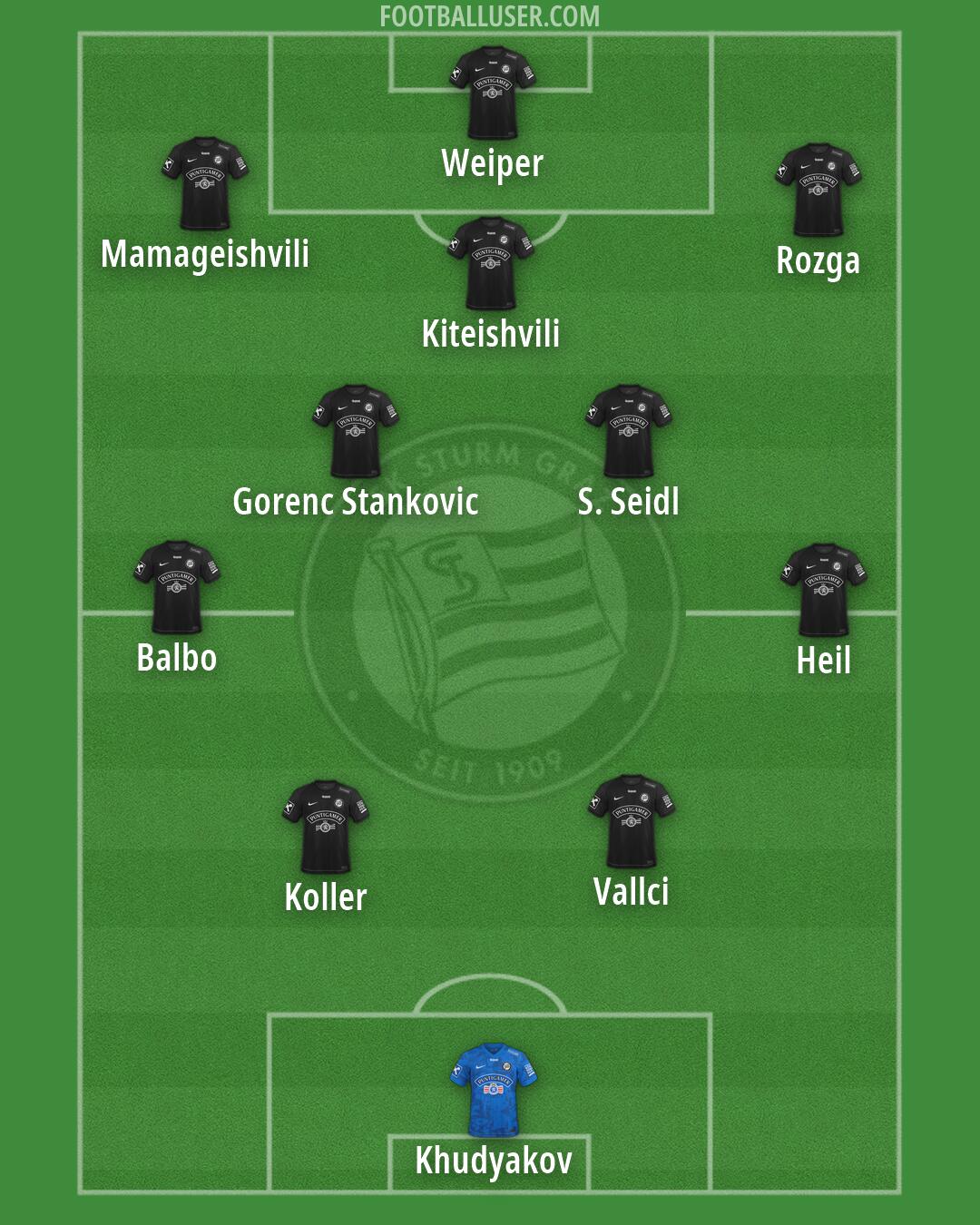 SK Sturm Formation 2026