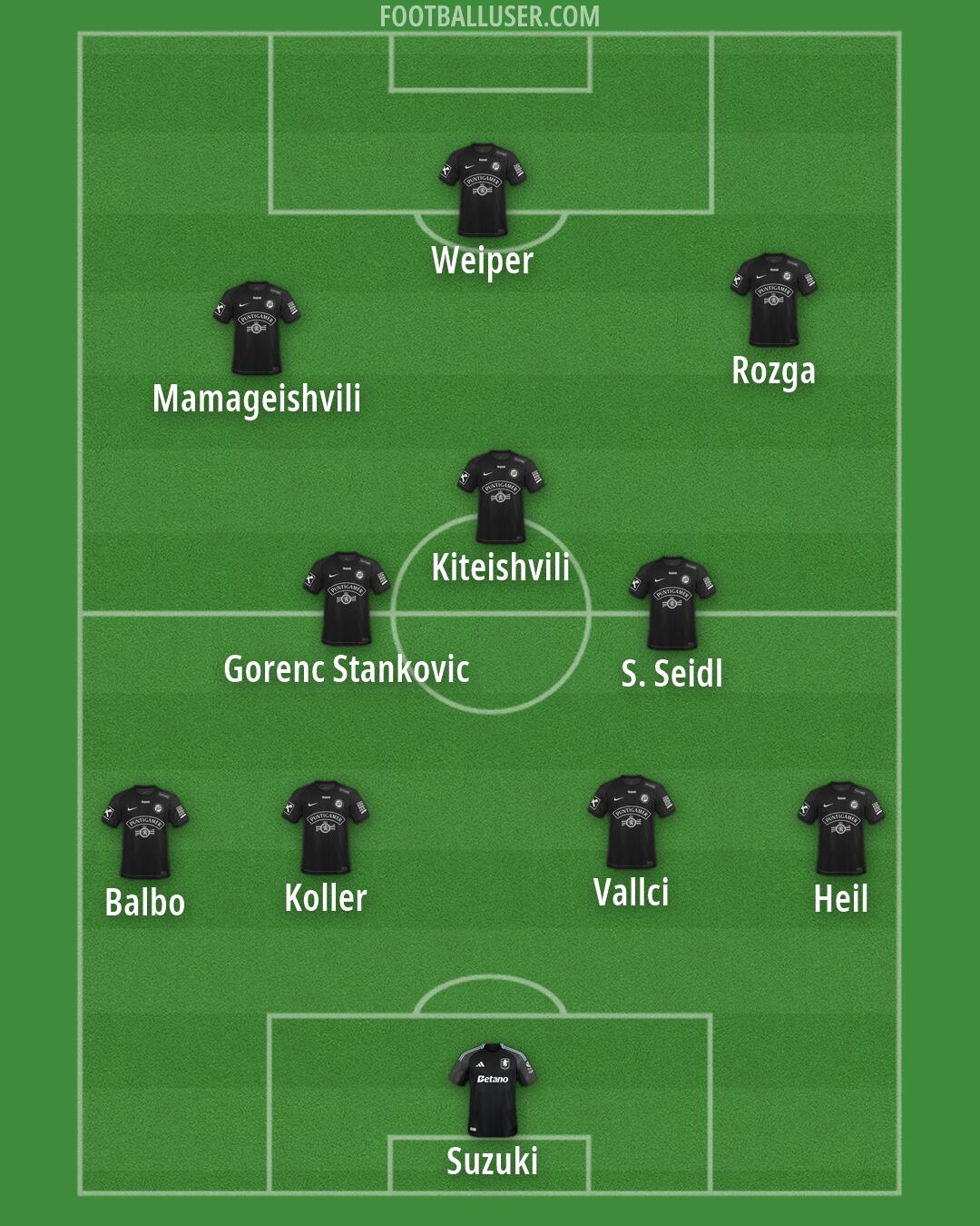 Custom Team Formation 2026