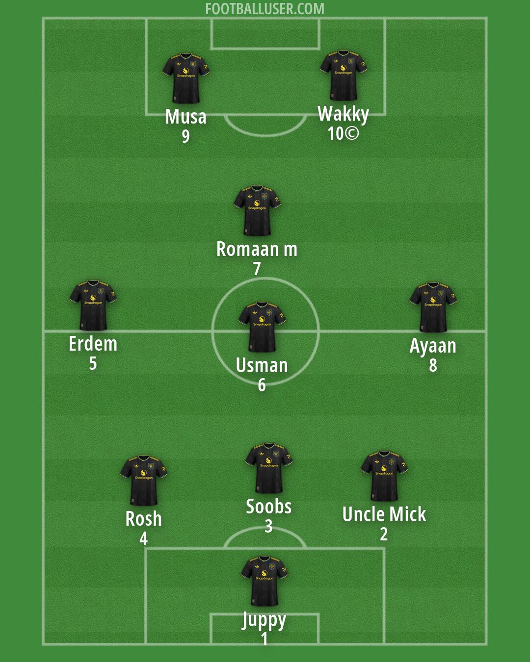Man Utd Formation 2026