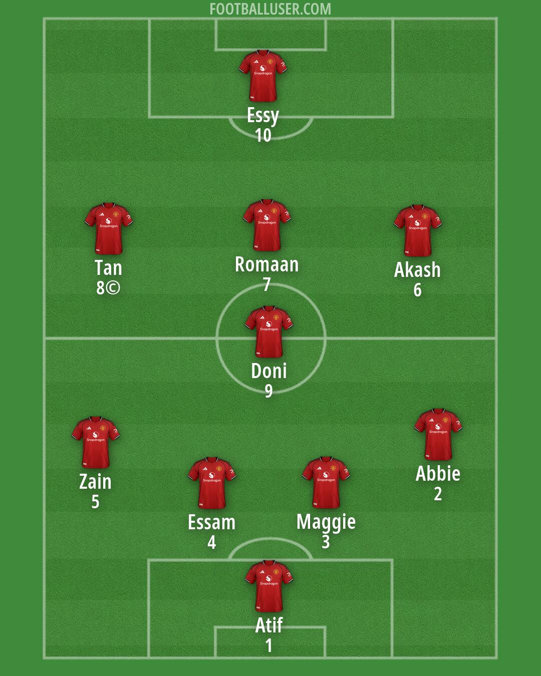 Man Utd Formation 2026