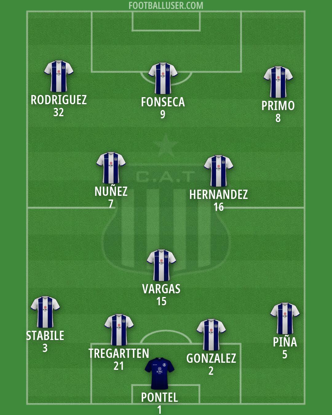Talleres Formation 2026