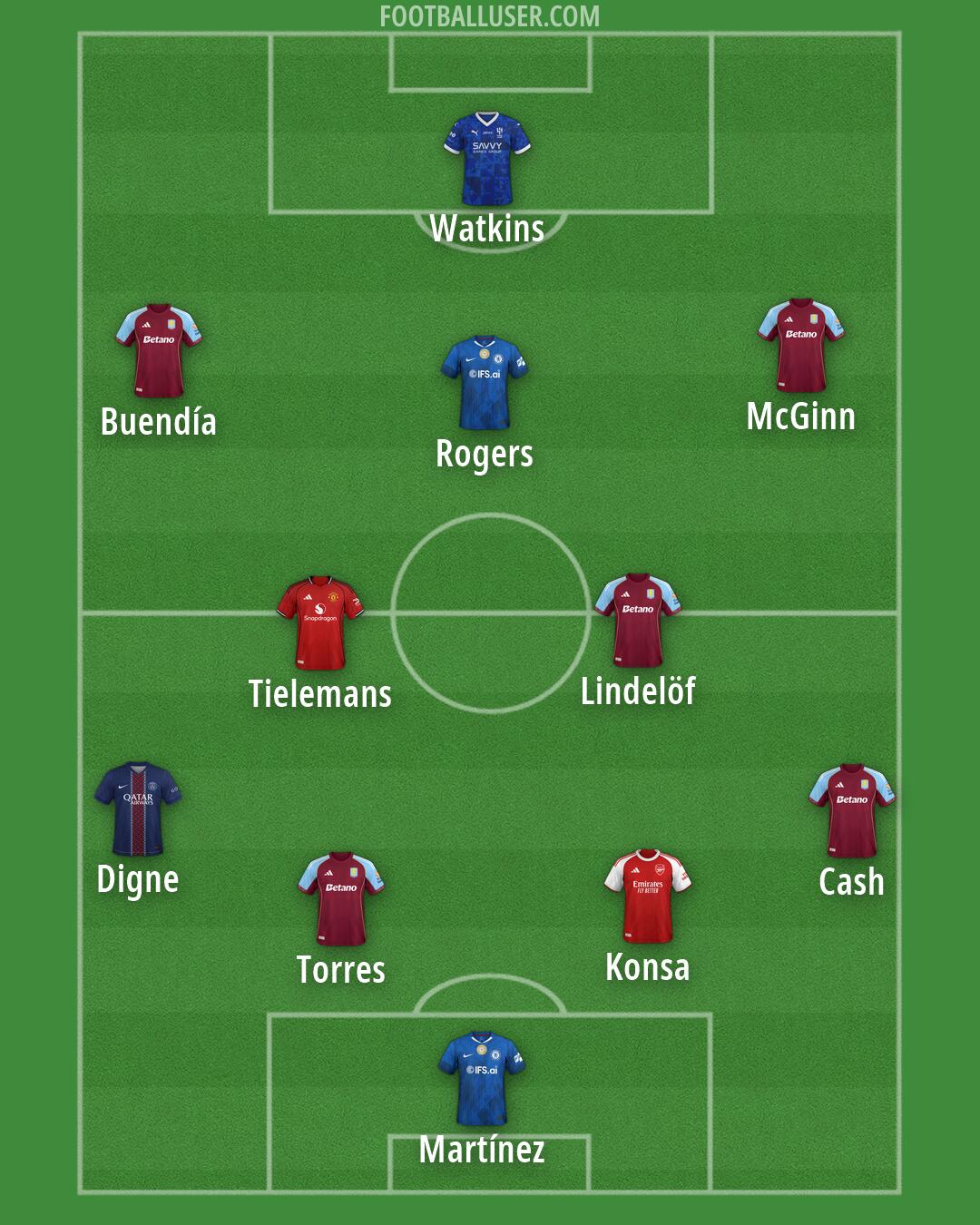 Custom Team Formation 2026