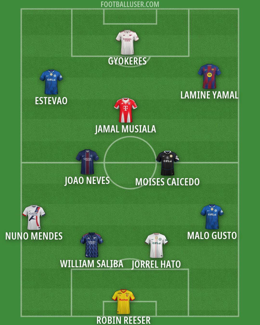 Custom Team Formation 2026