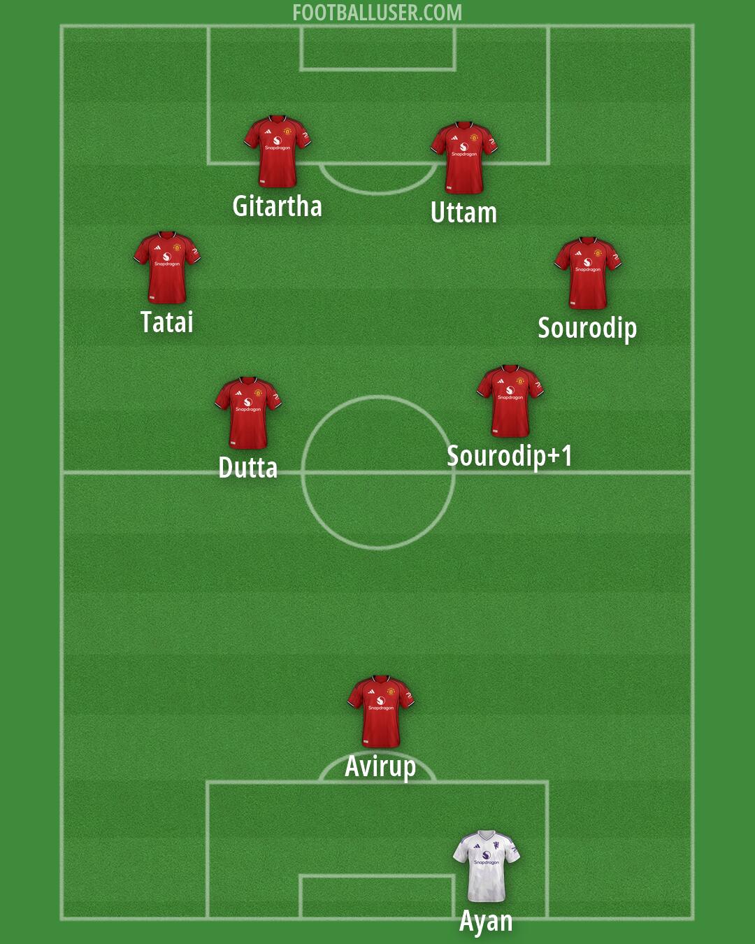 Man Utd Formation 2026