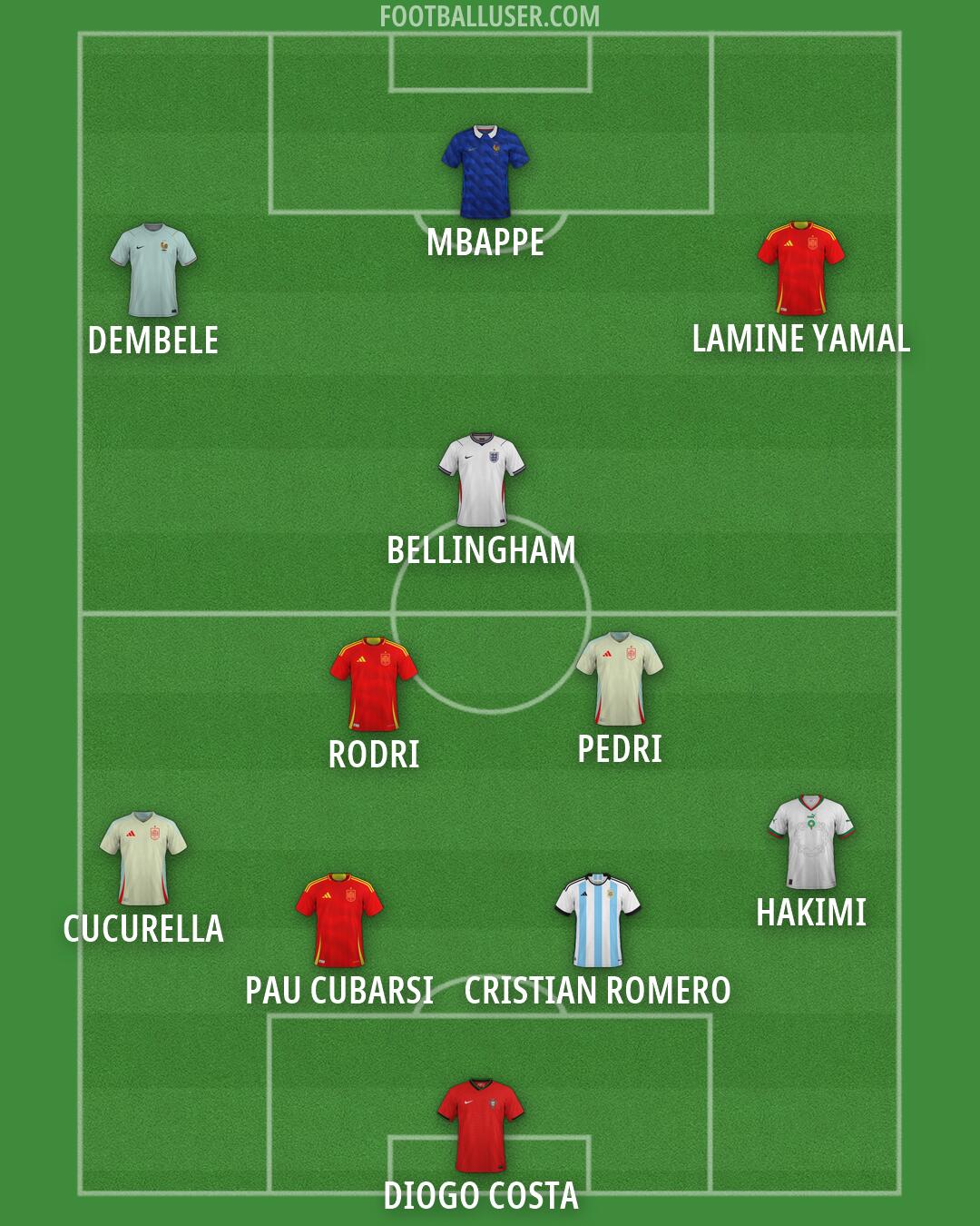 Custom Team Formation 2026