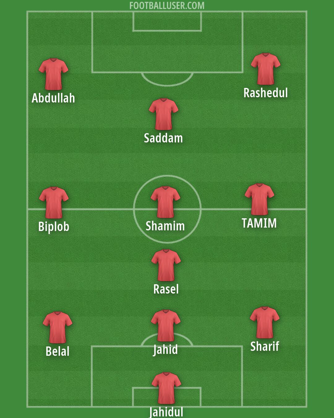 Custom Team Formation 2026