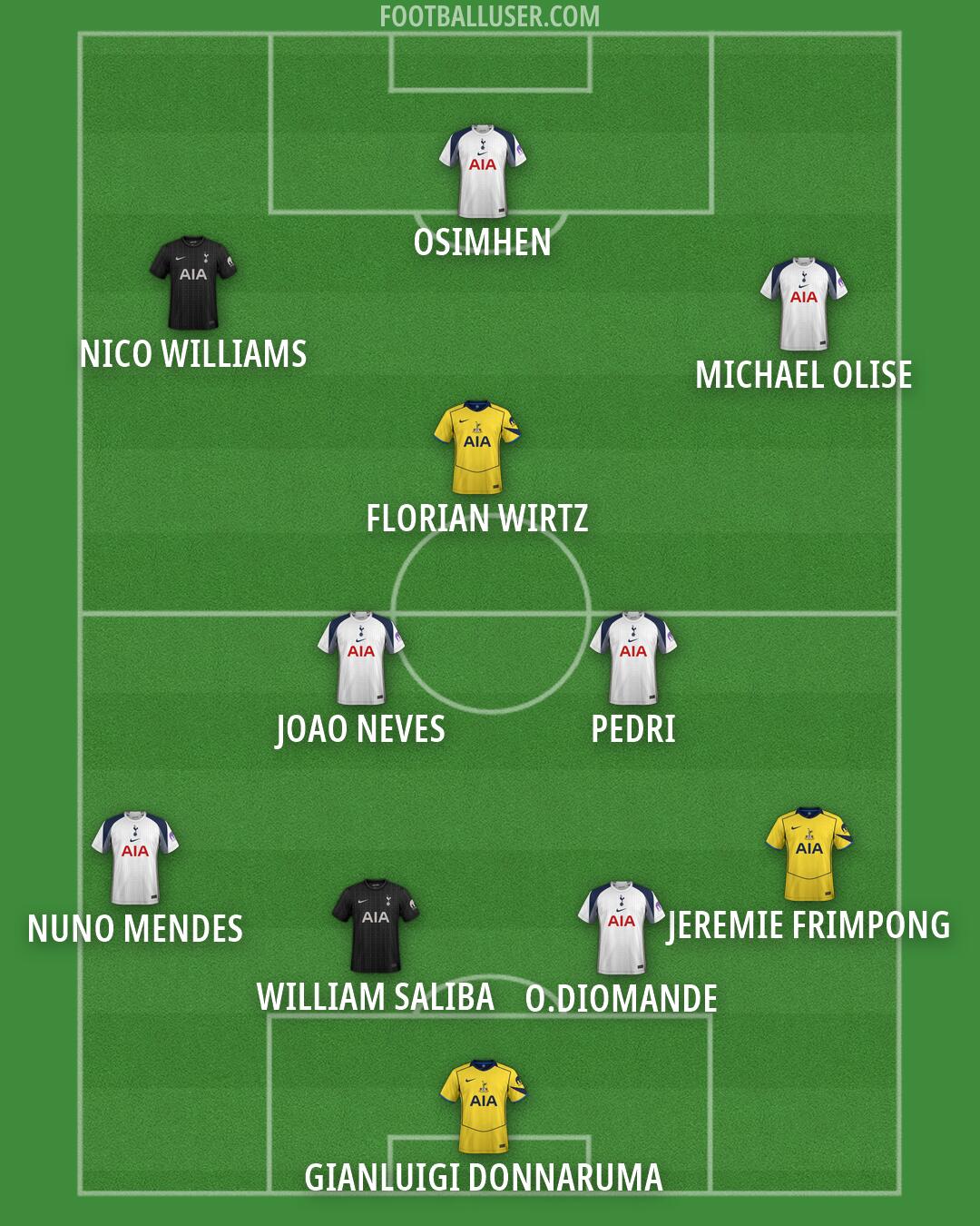 Tottenham Formation 2026
