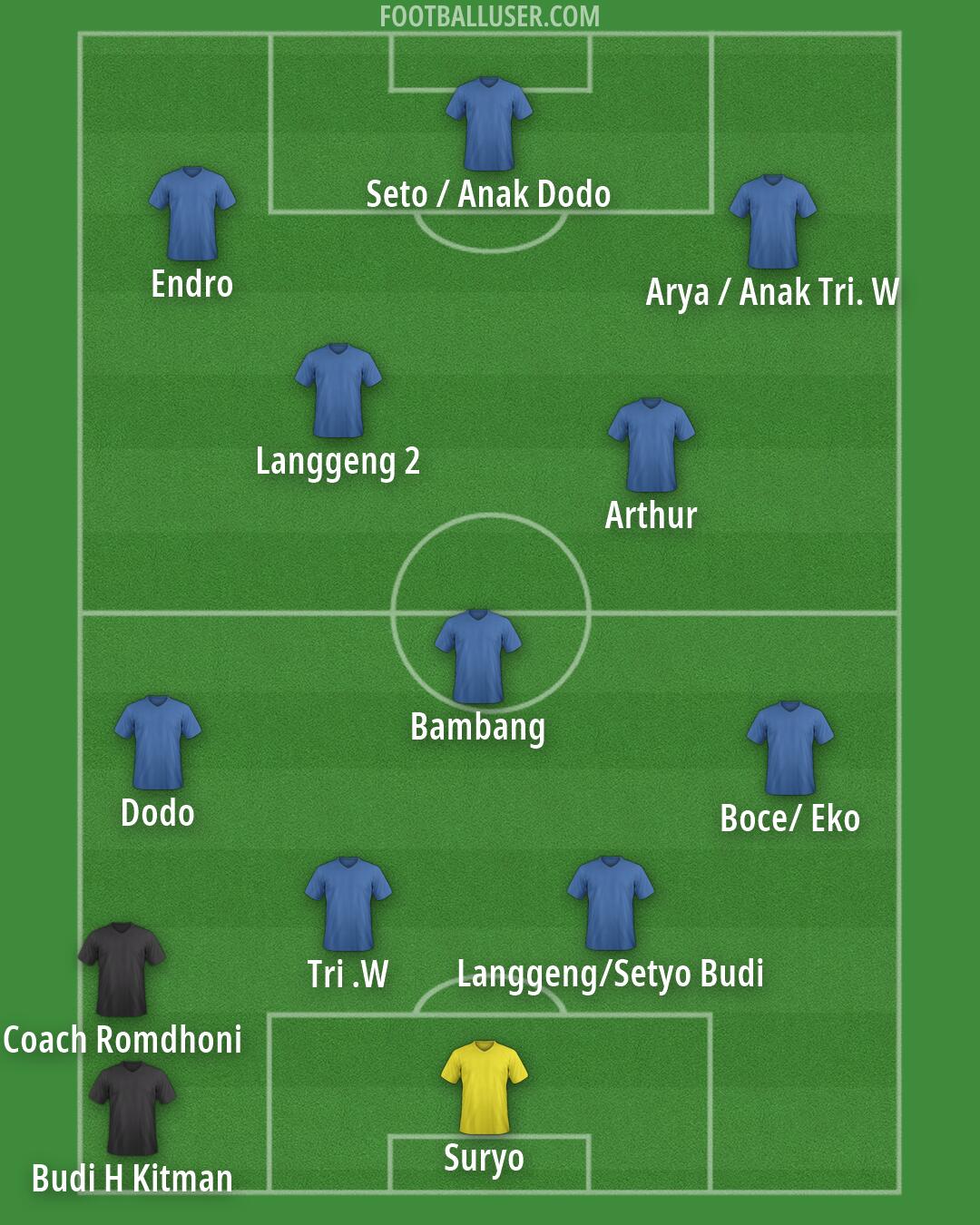 Custom Team Formation 2026