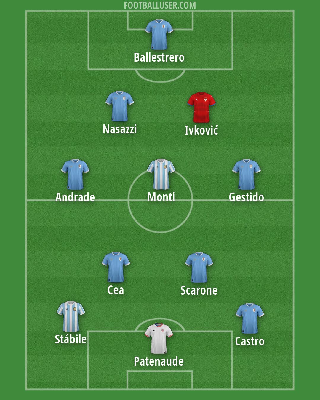 Custom Team Formation 2026
