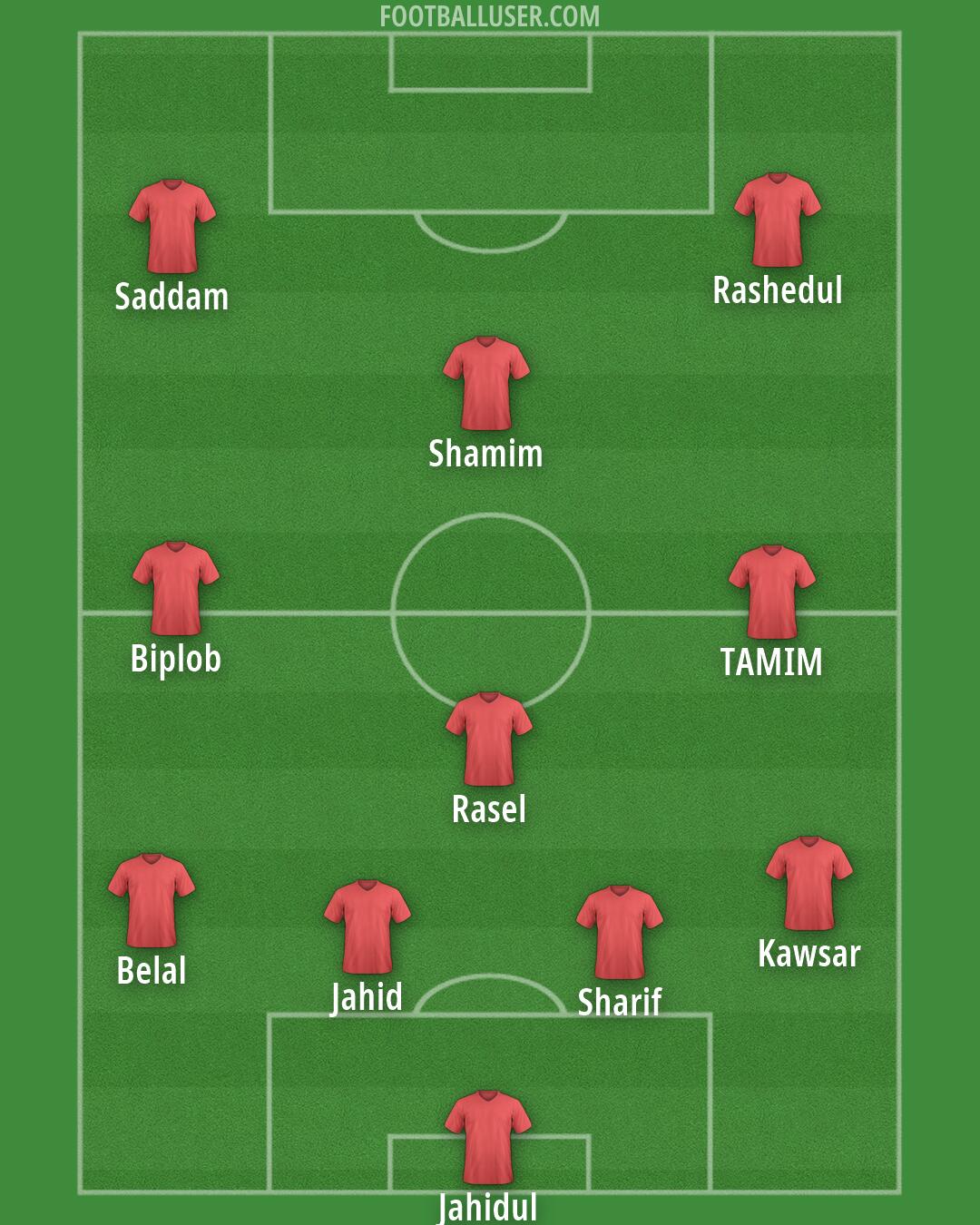Custom Team Formation 2026