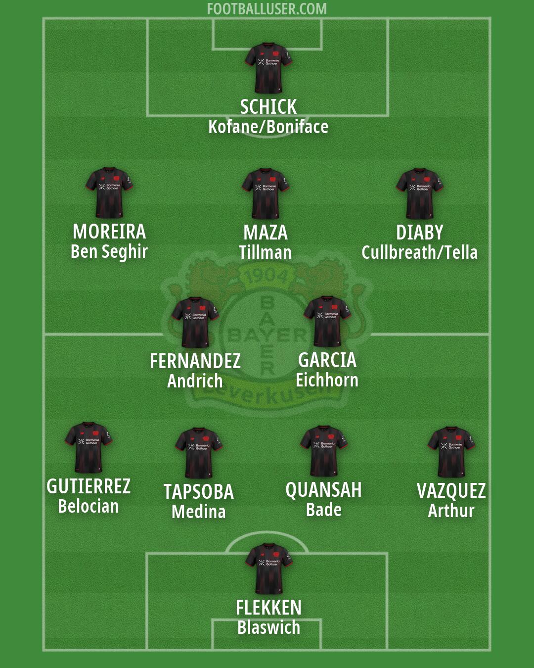 Bayer Leverkusen Formation 2026