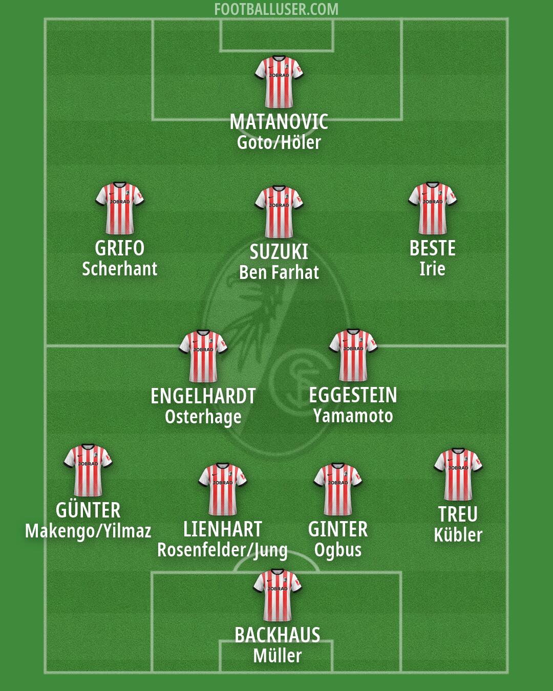 Freiburg Formation 2026