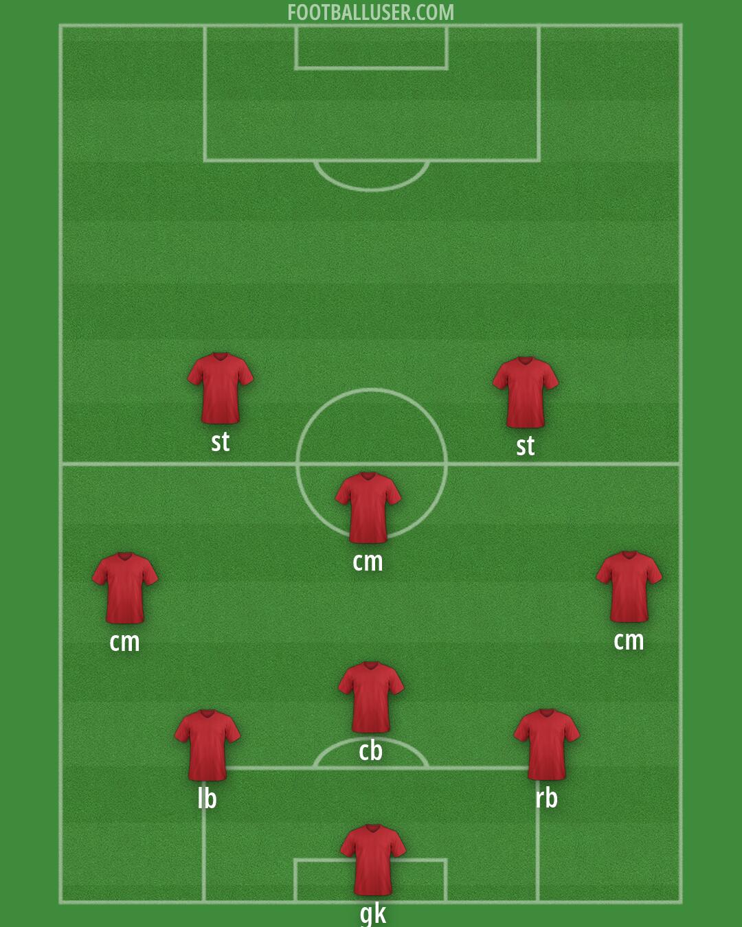 Custom Team Formation 2026