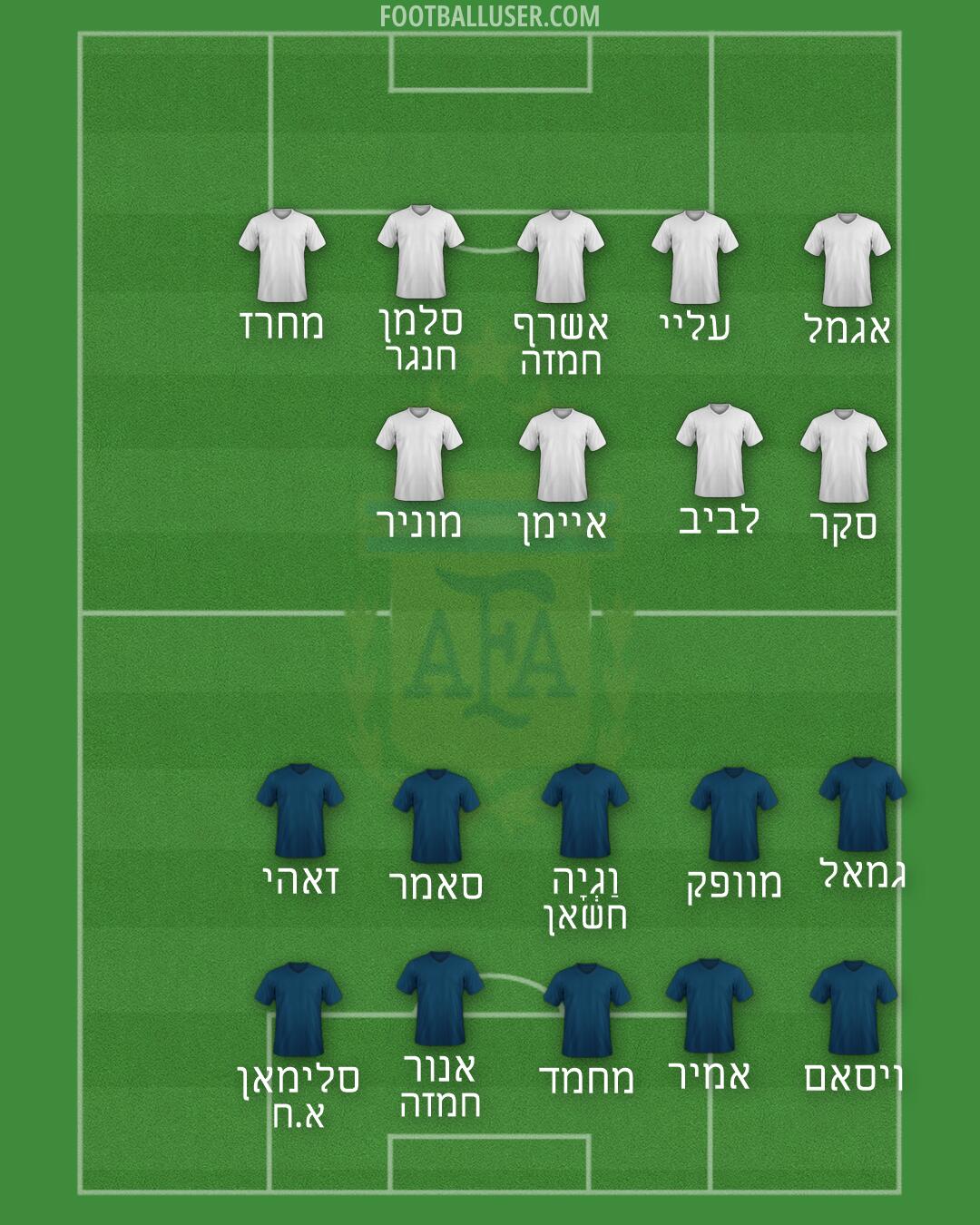 Argentina Formation 2026