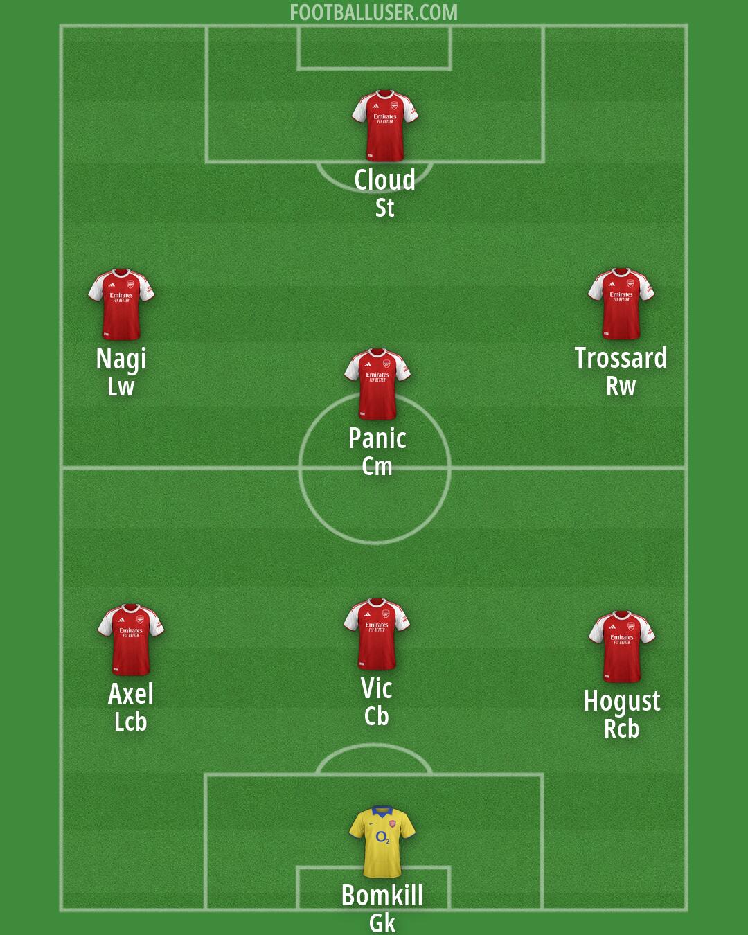 Arsenal Formation 2026