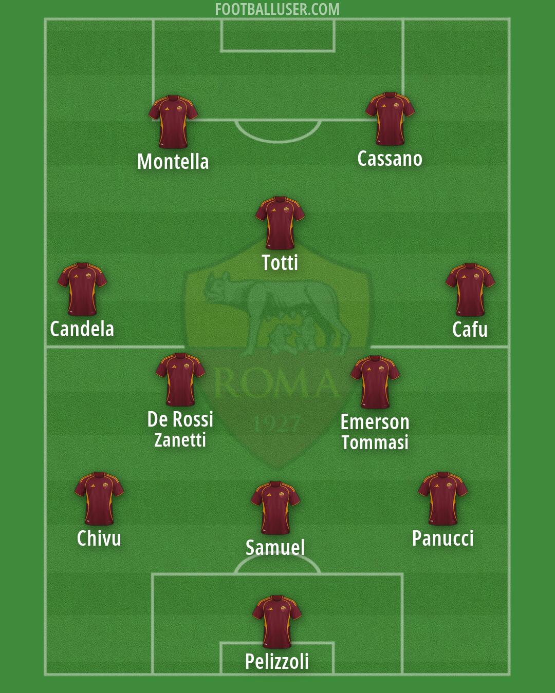 Roma Formation 2026