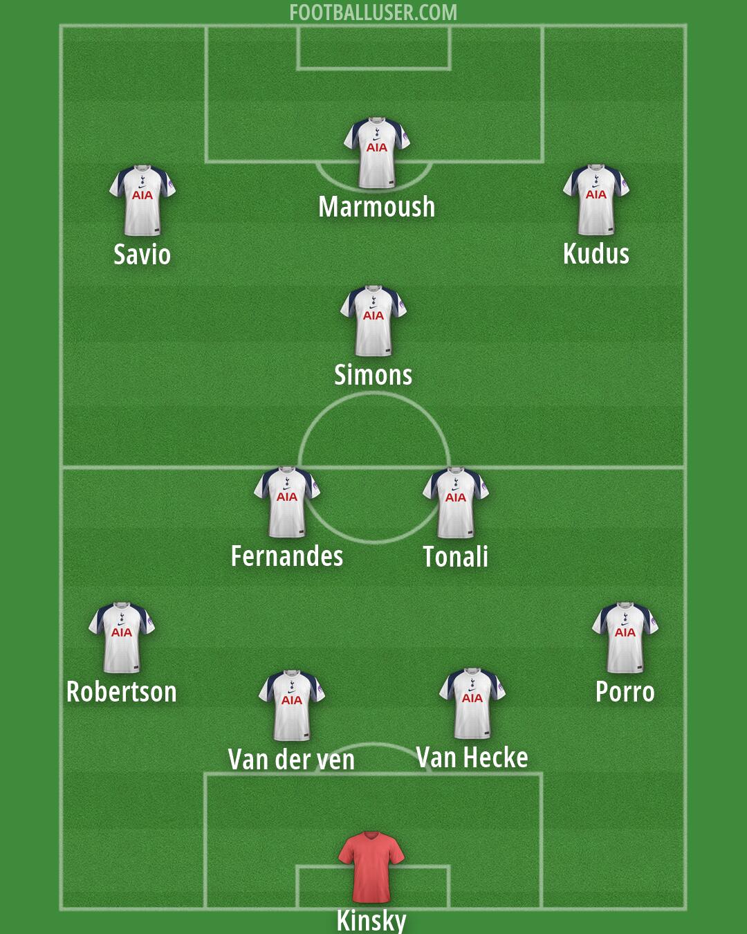 Tottenham Formation 2026