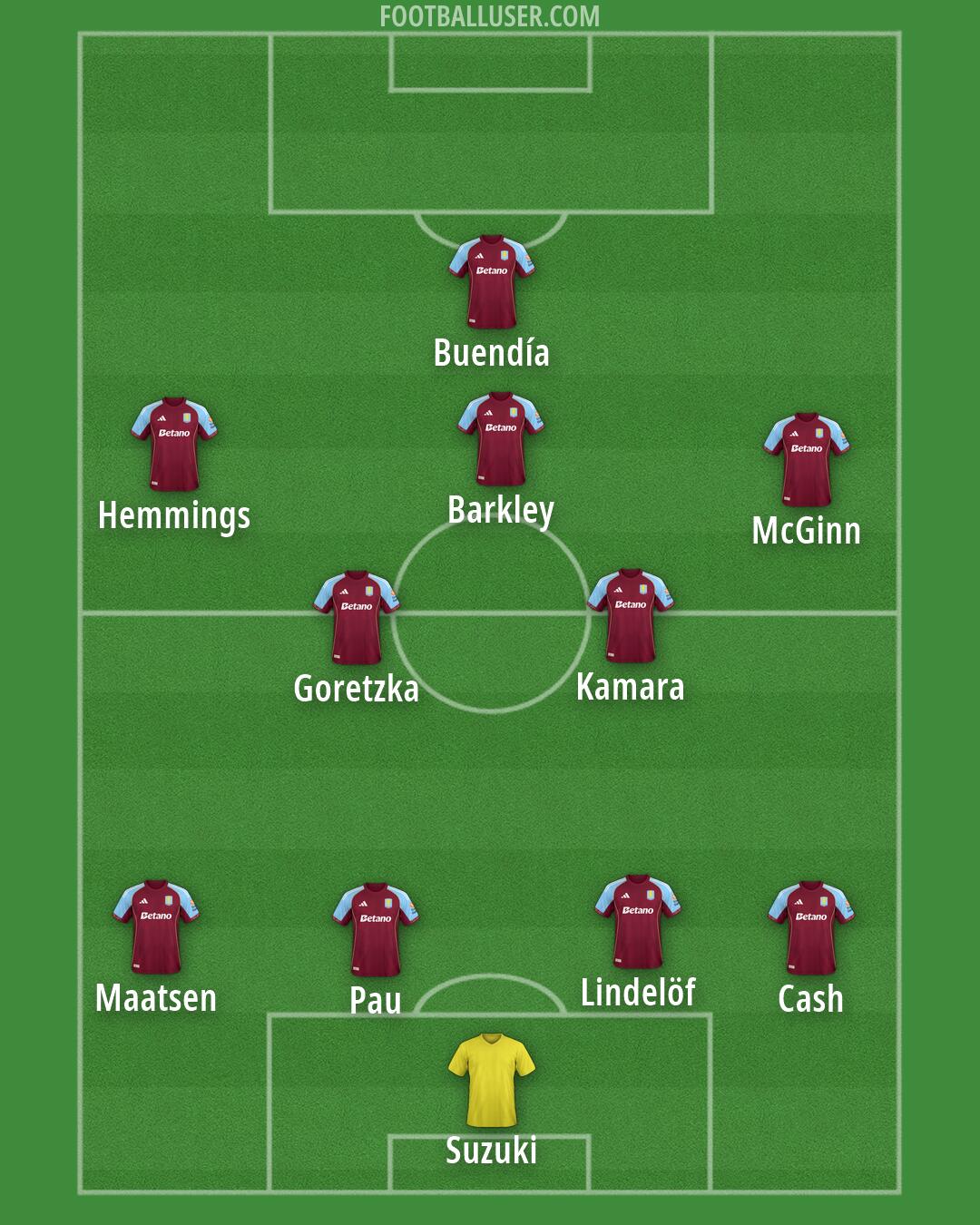 Aston Villa Formation 2026
